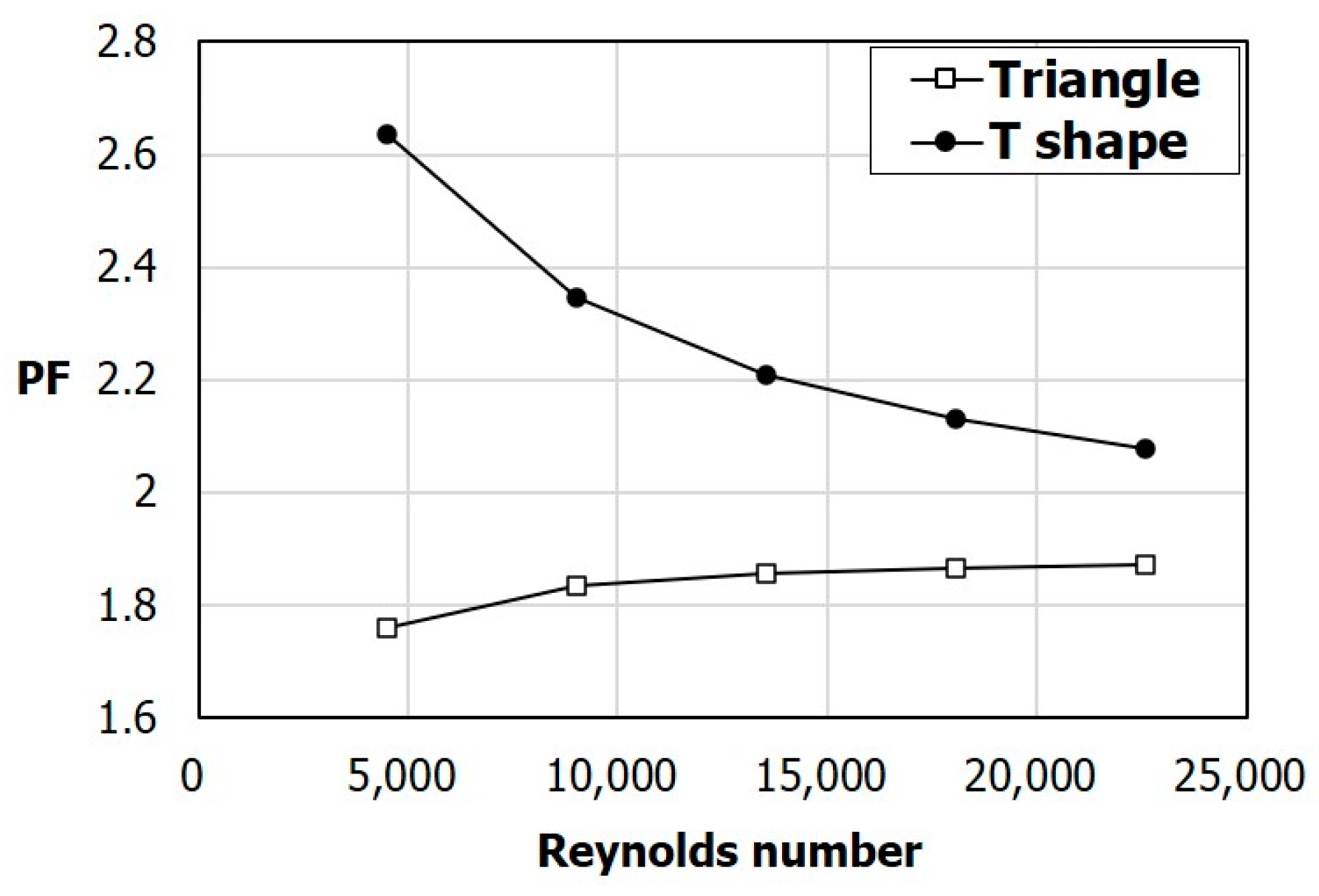 Processes 08 01305 g020 550