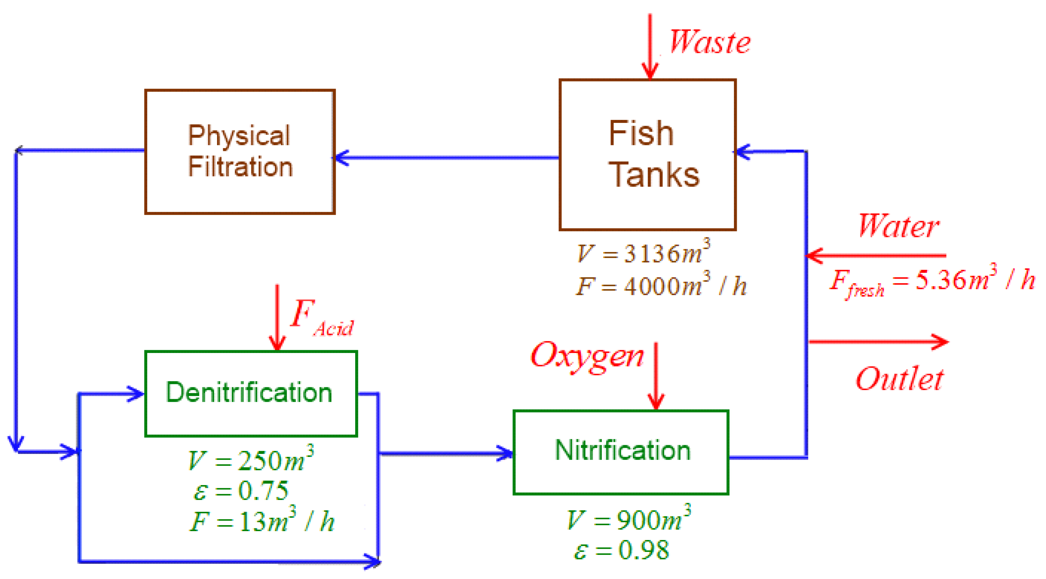 Processes 08 01306 g001