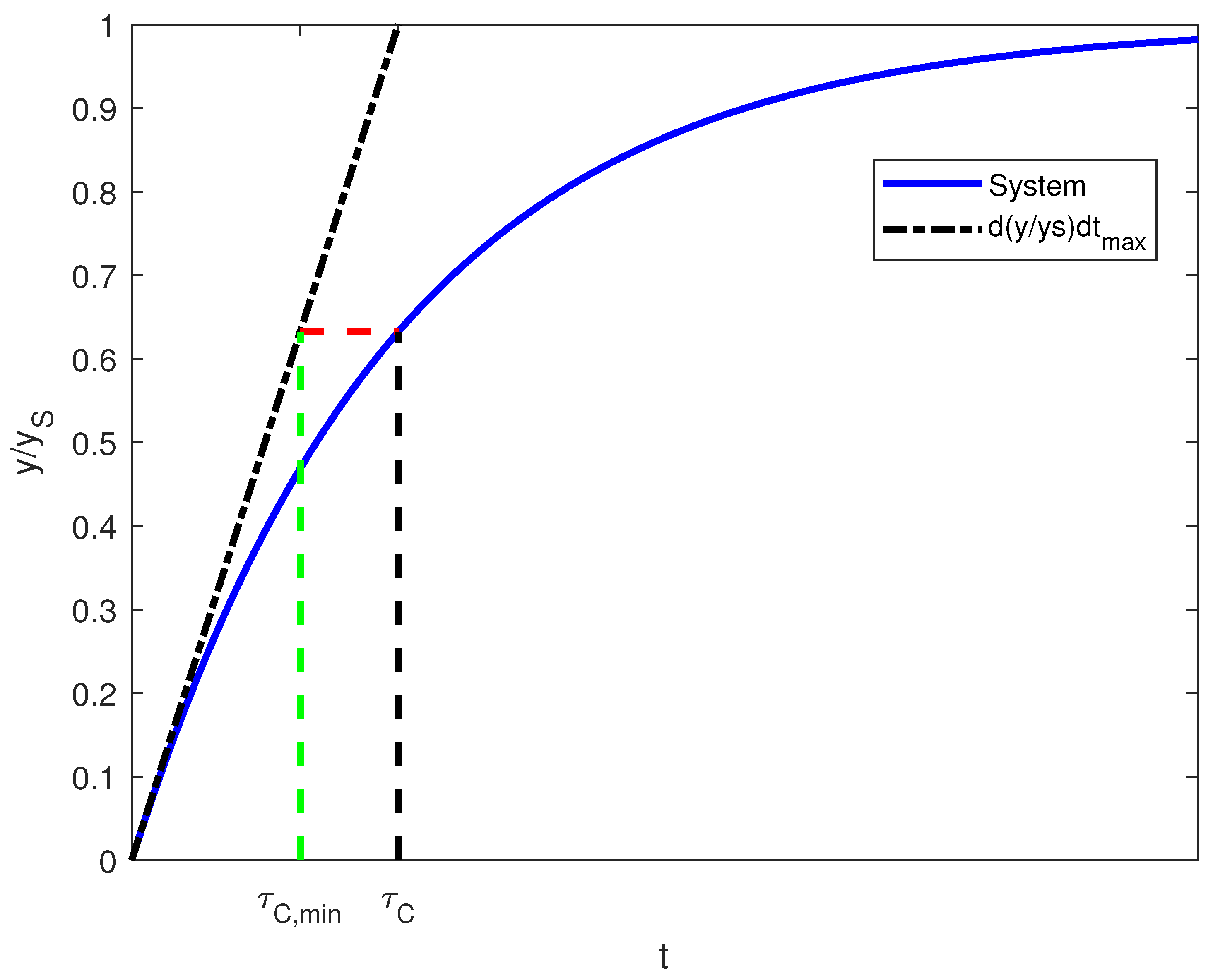 Processes 08 01306 g005
