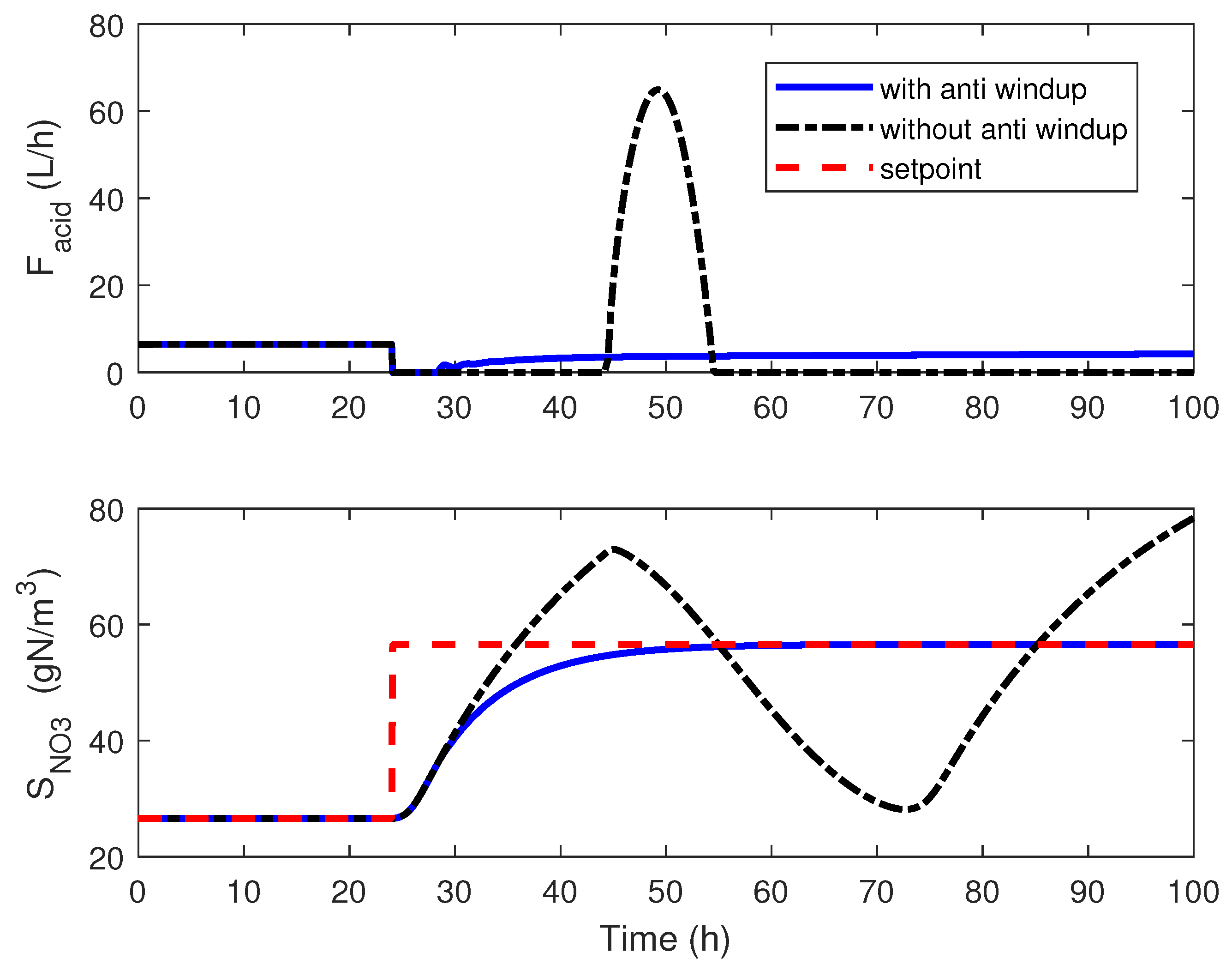 Processes 08 01306 g006