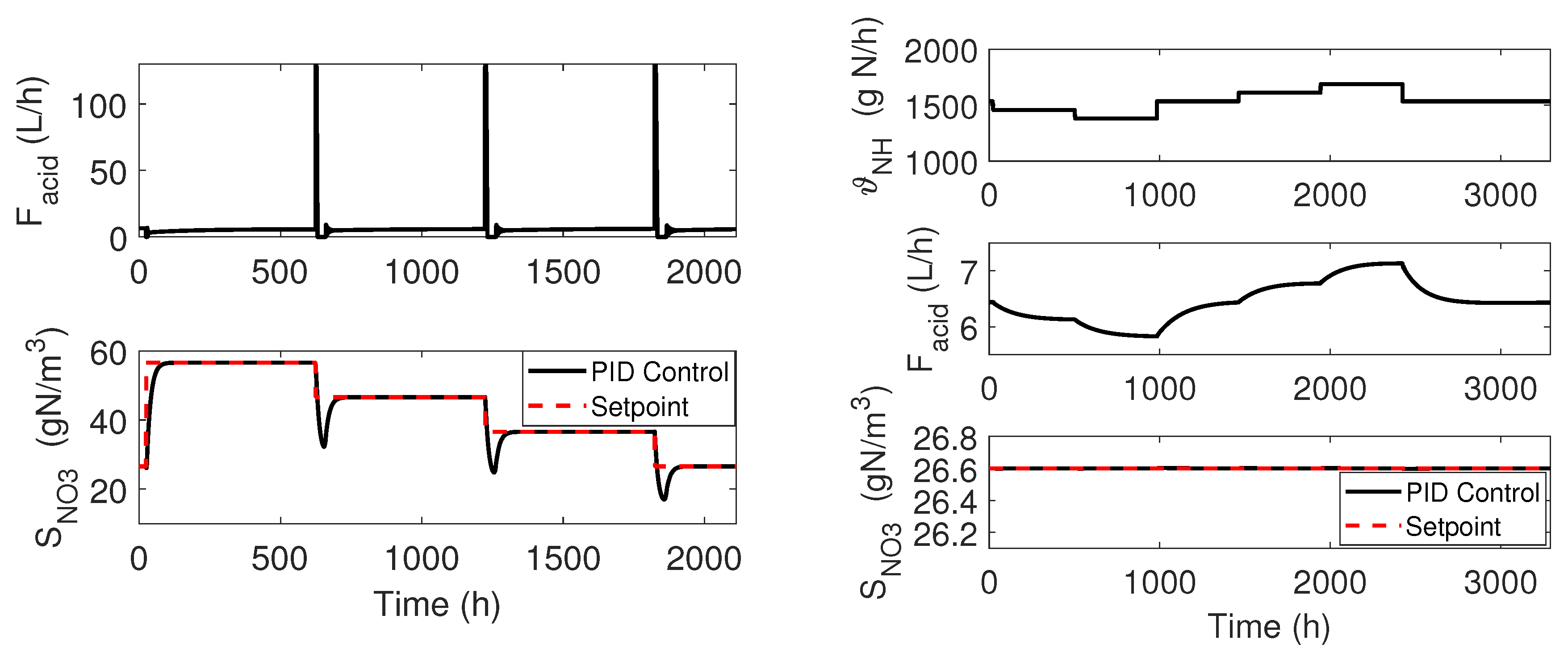 Processes 08 01306 g008