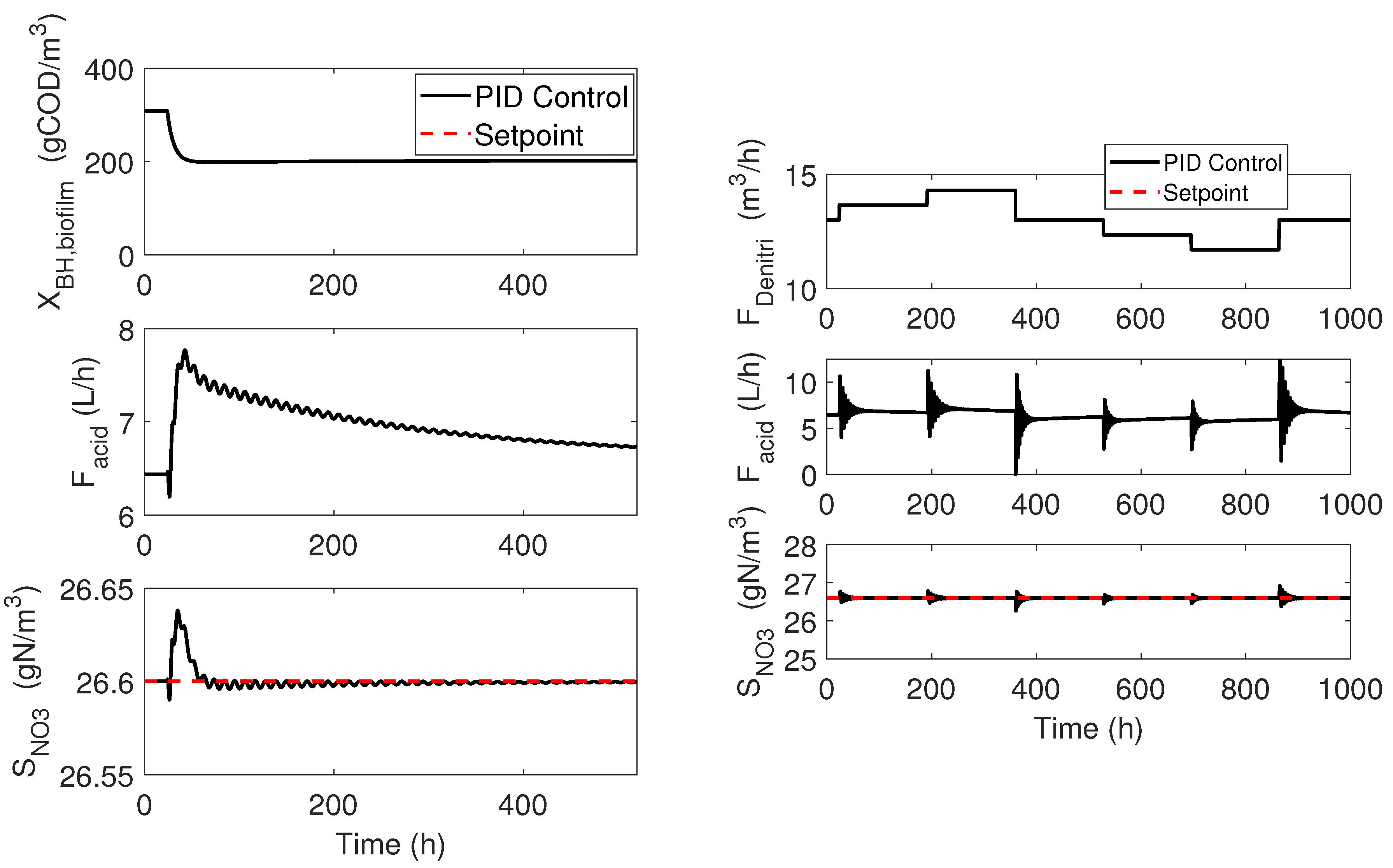 Processes 08 01306 g009
