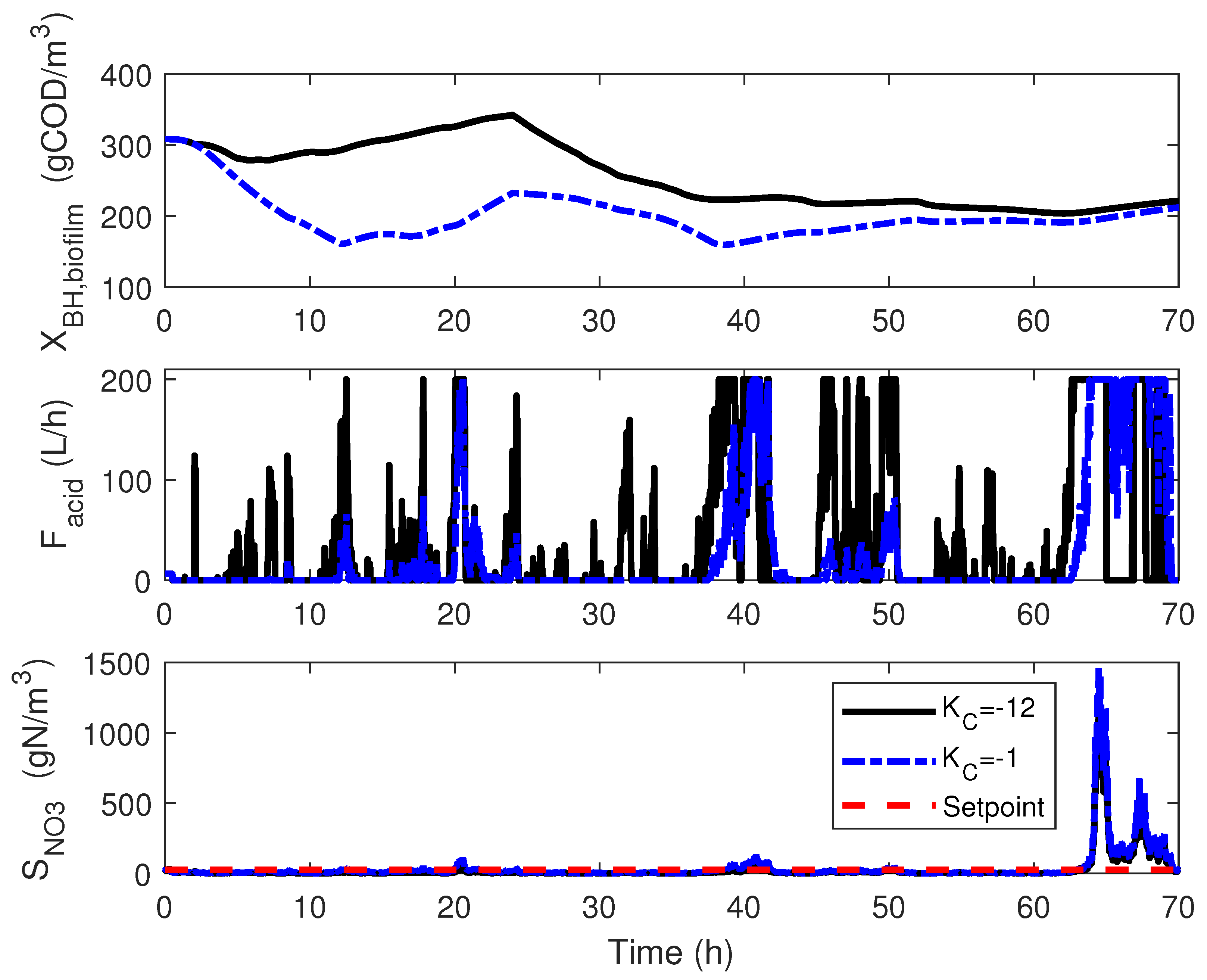 Processes 08 01306 g010