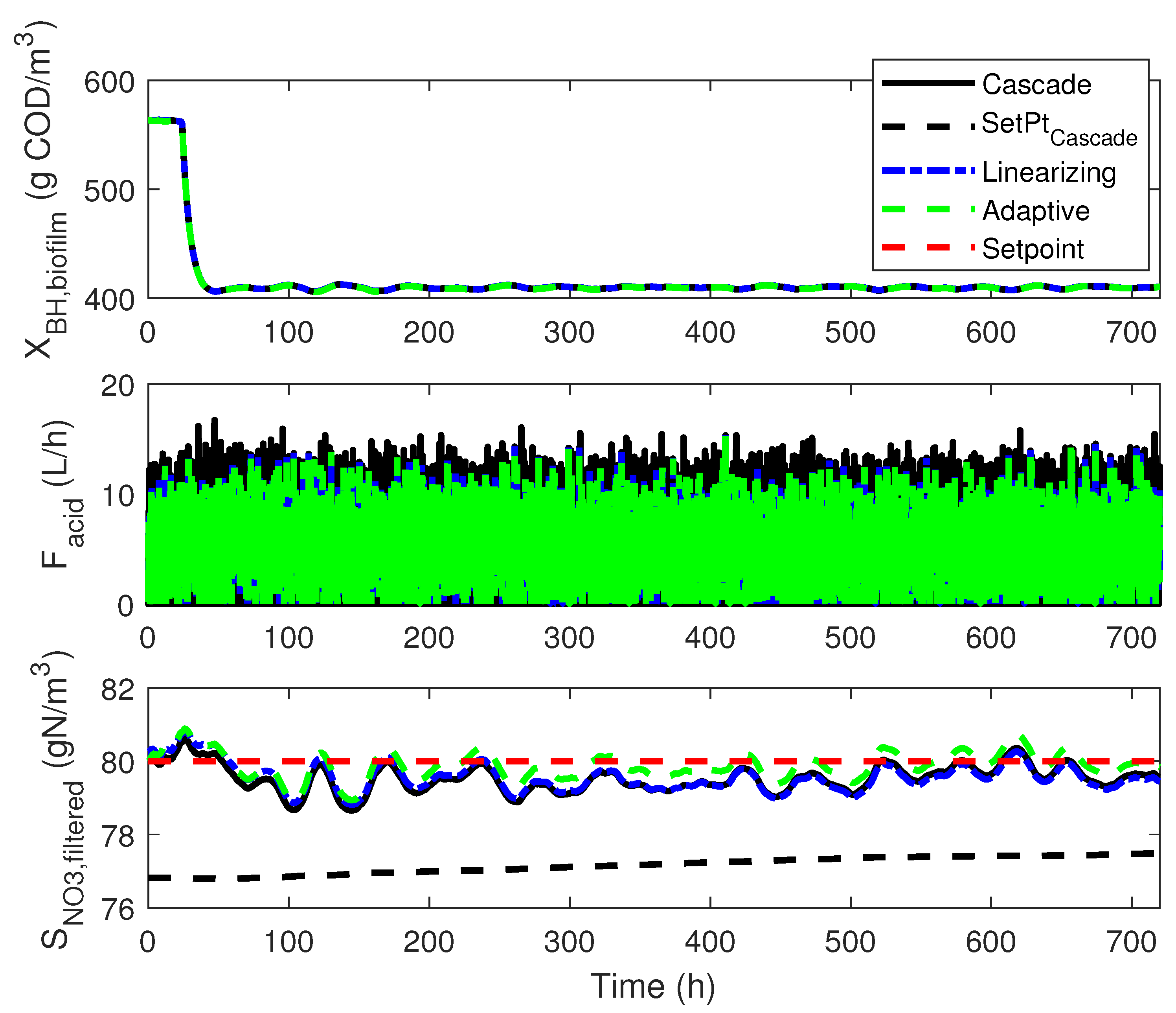 Processes 08 01306 g018
