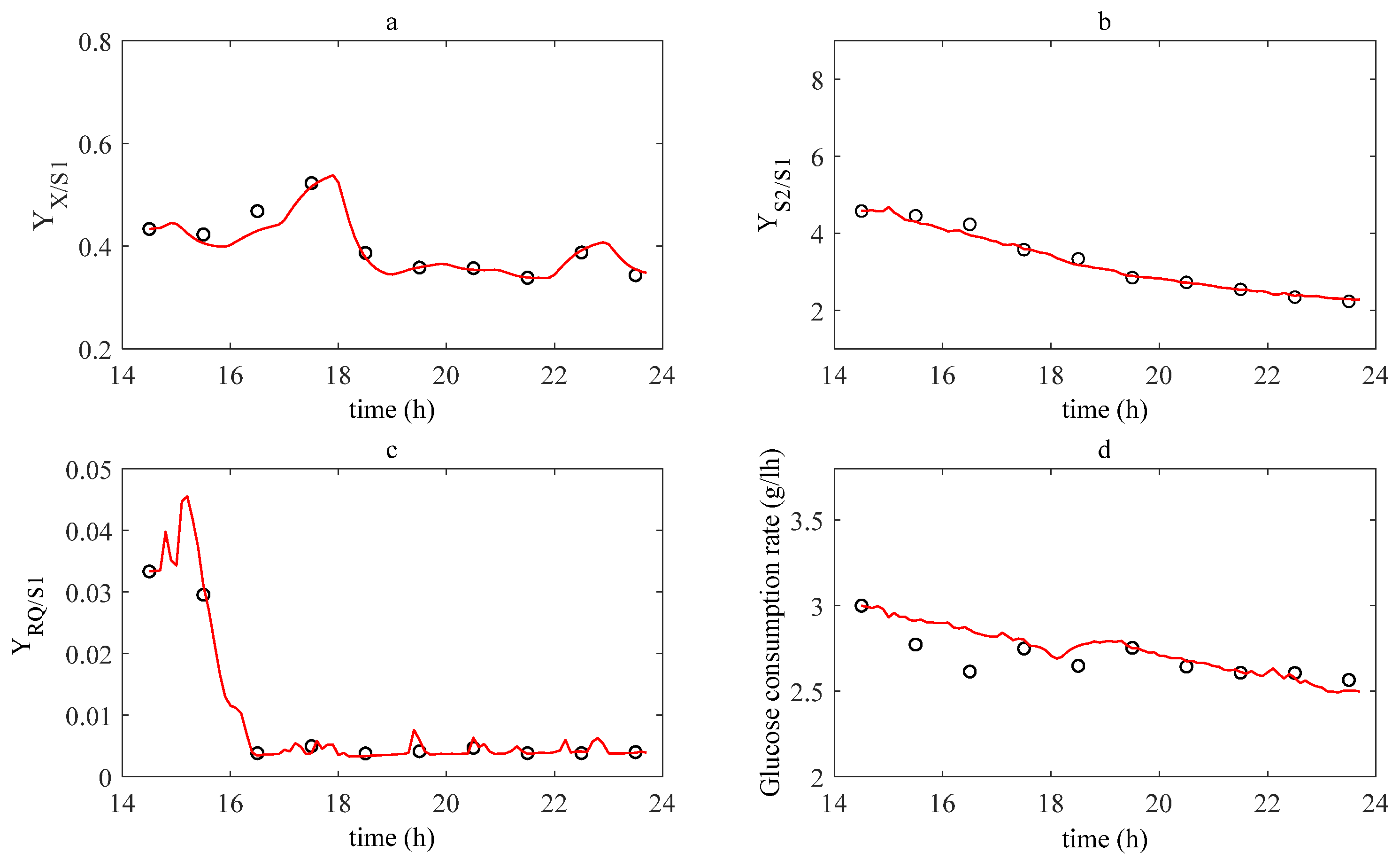 Processes 08 01307 g004