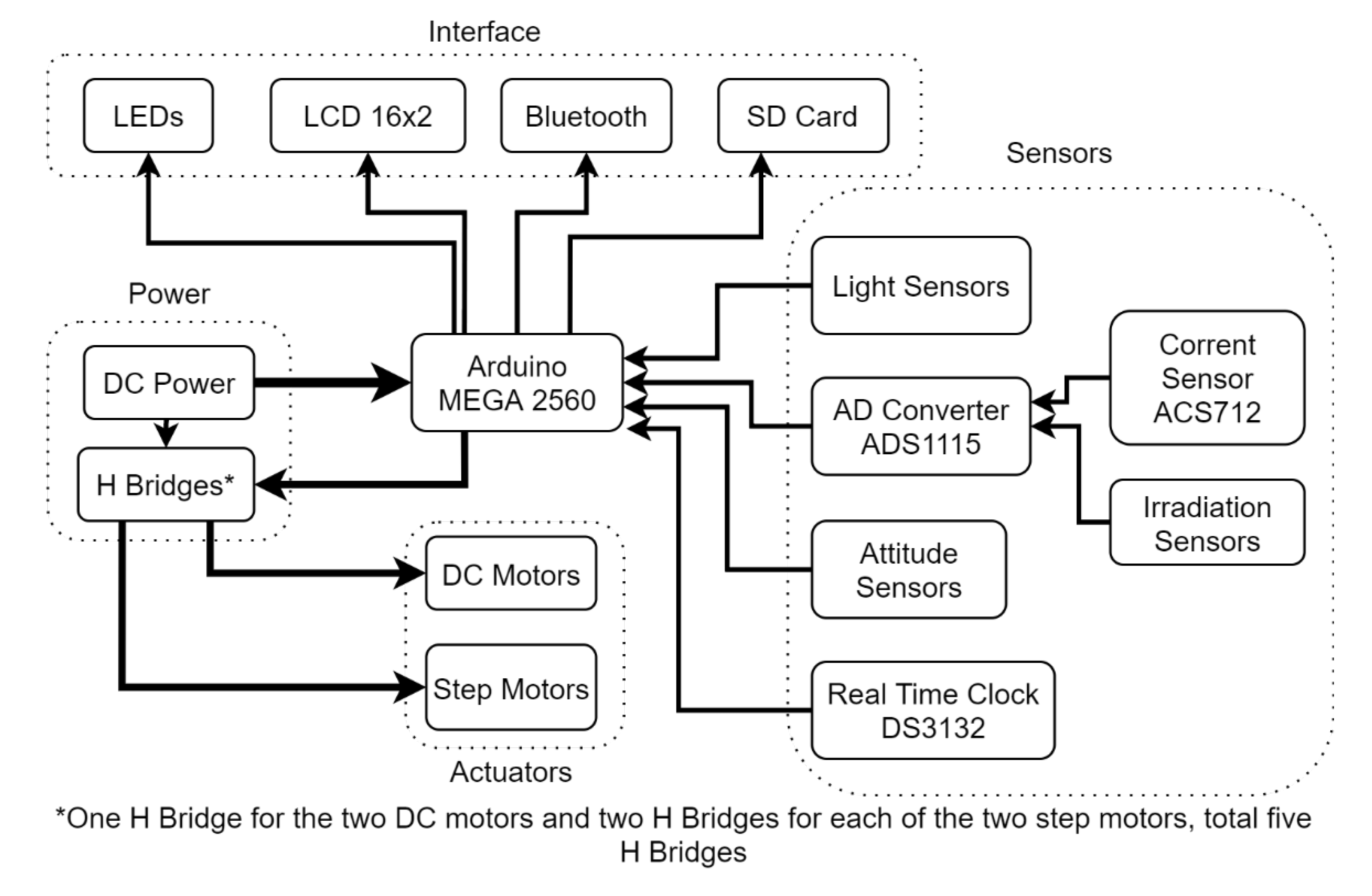 Processes 08 01309 g006
