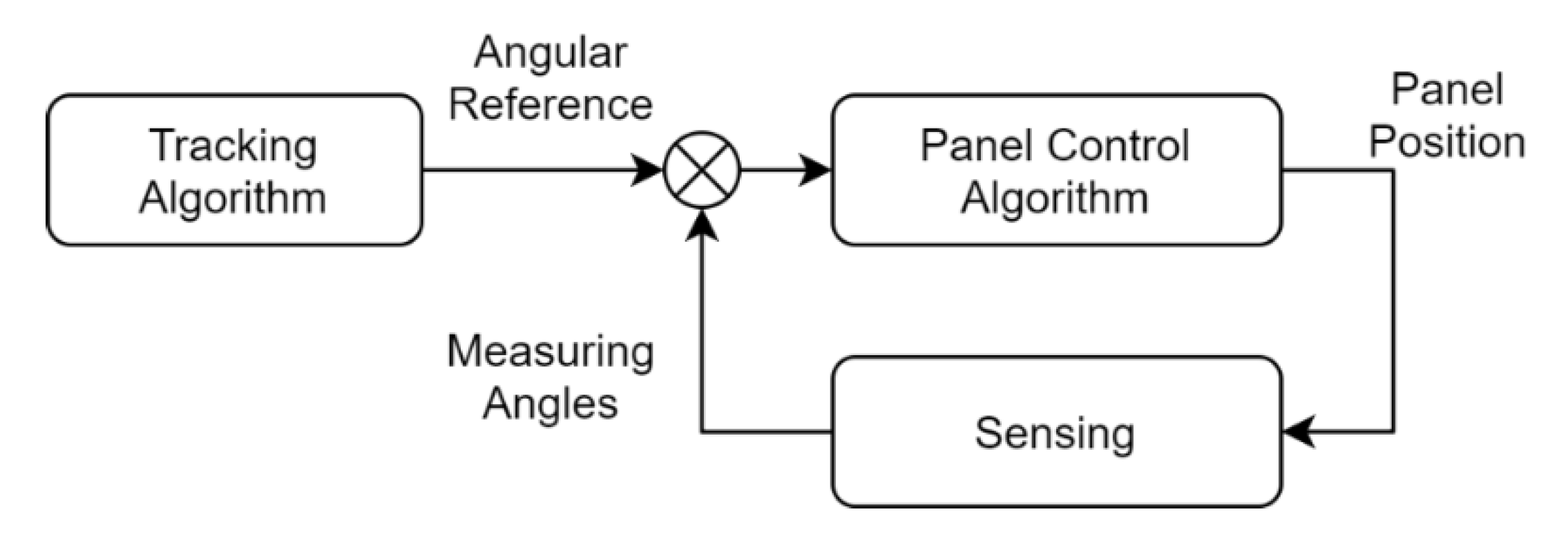 Processes 08 01309 g010