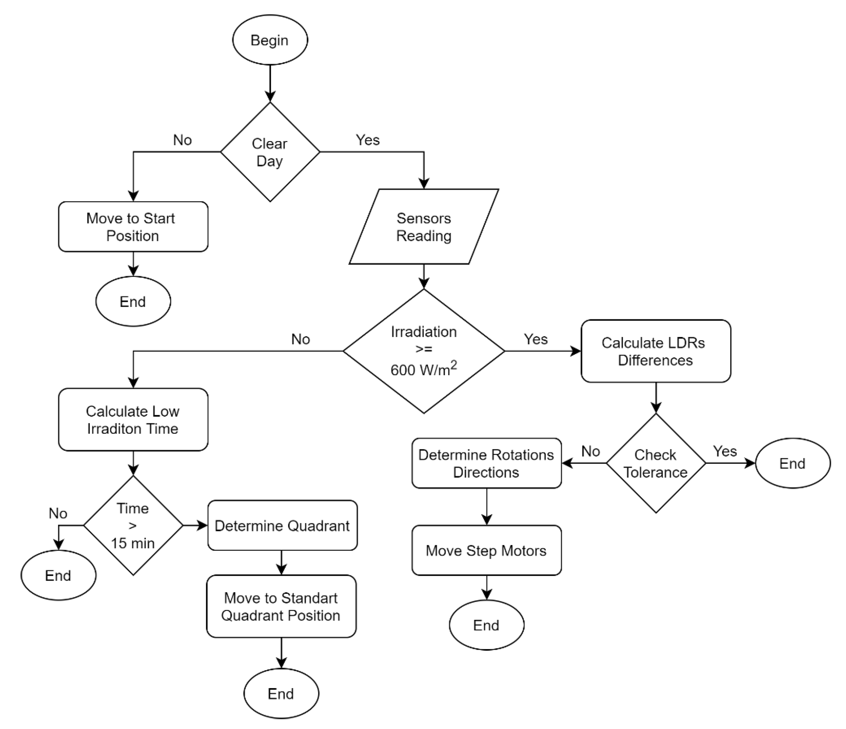 Processes 08 01309 g012
