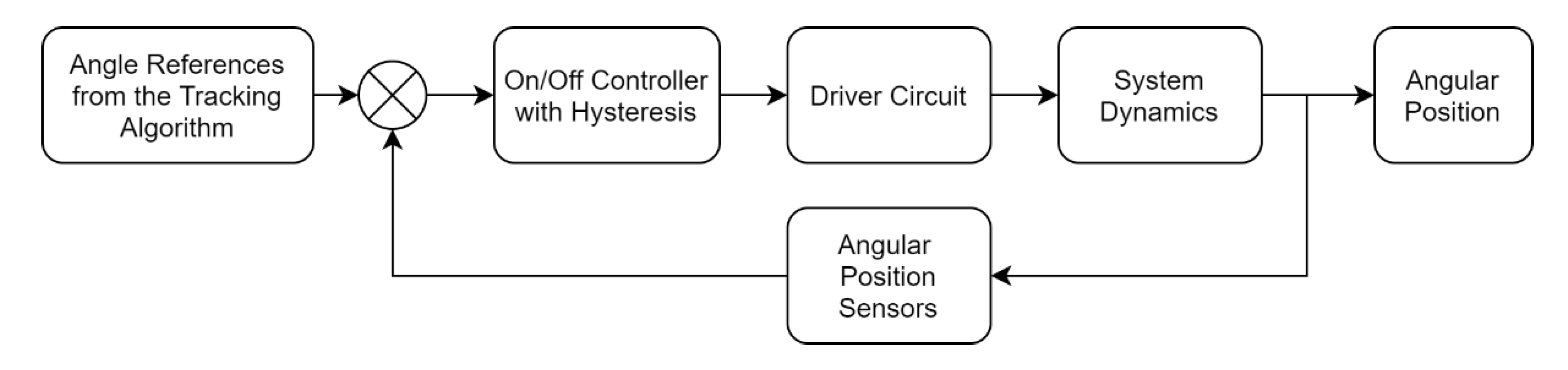 Processes 08 01309 g013