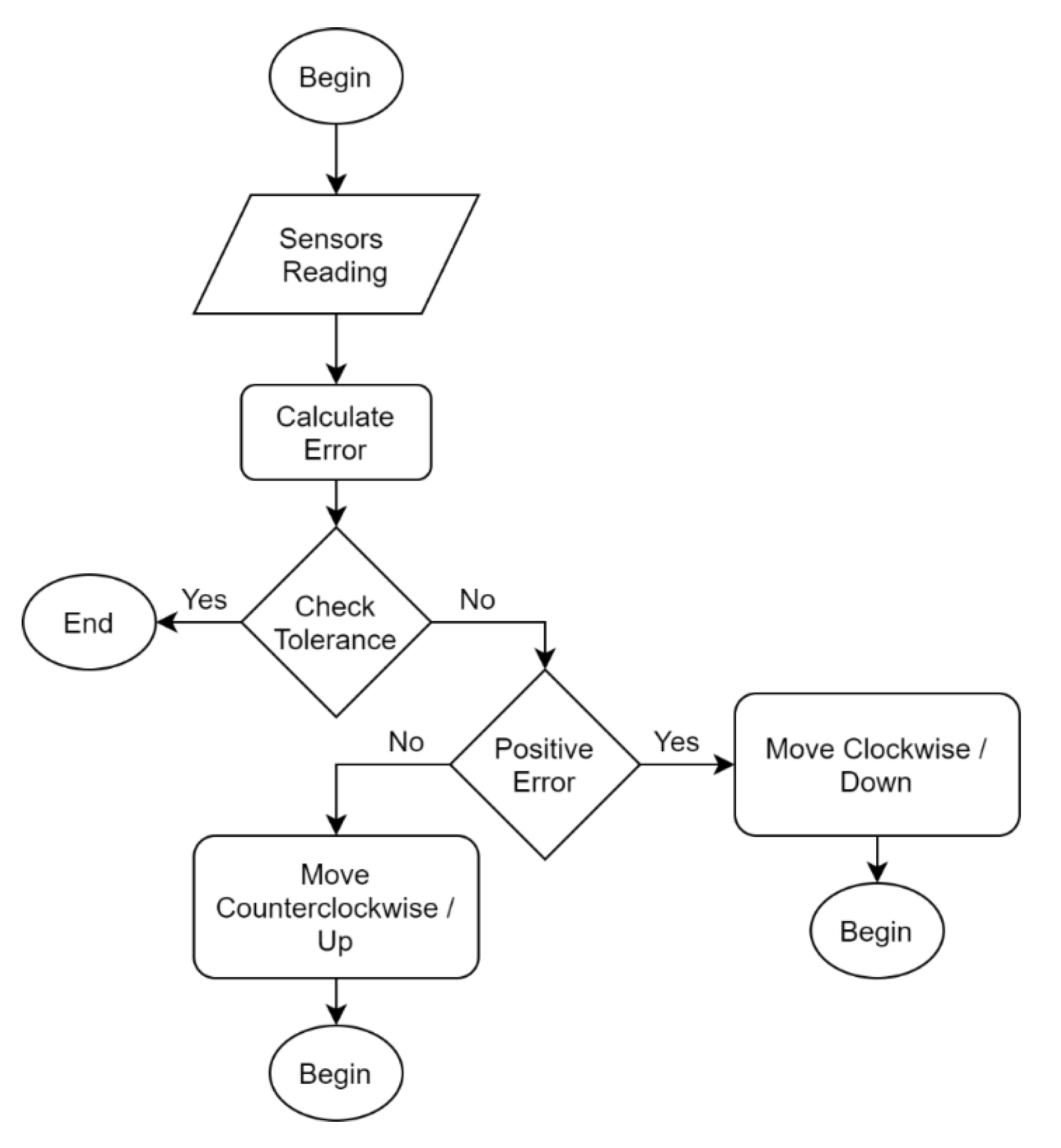 Processes 08 01309 g014
