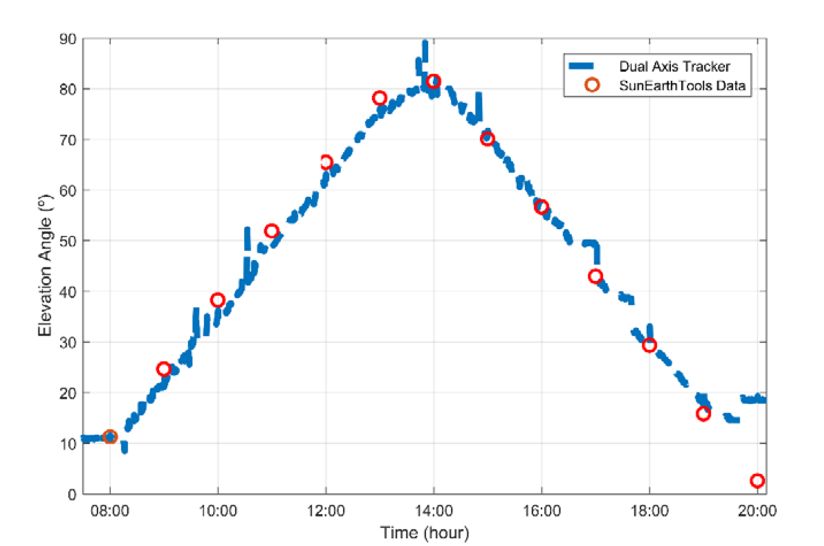 Processes 08 01309 g016