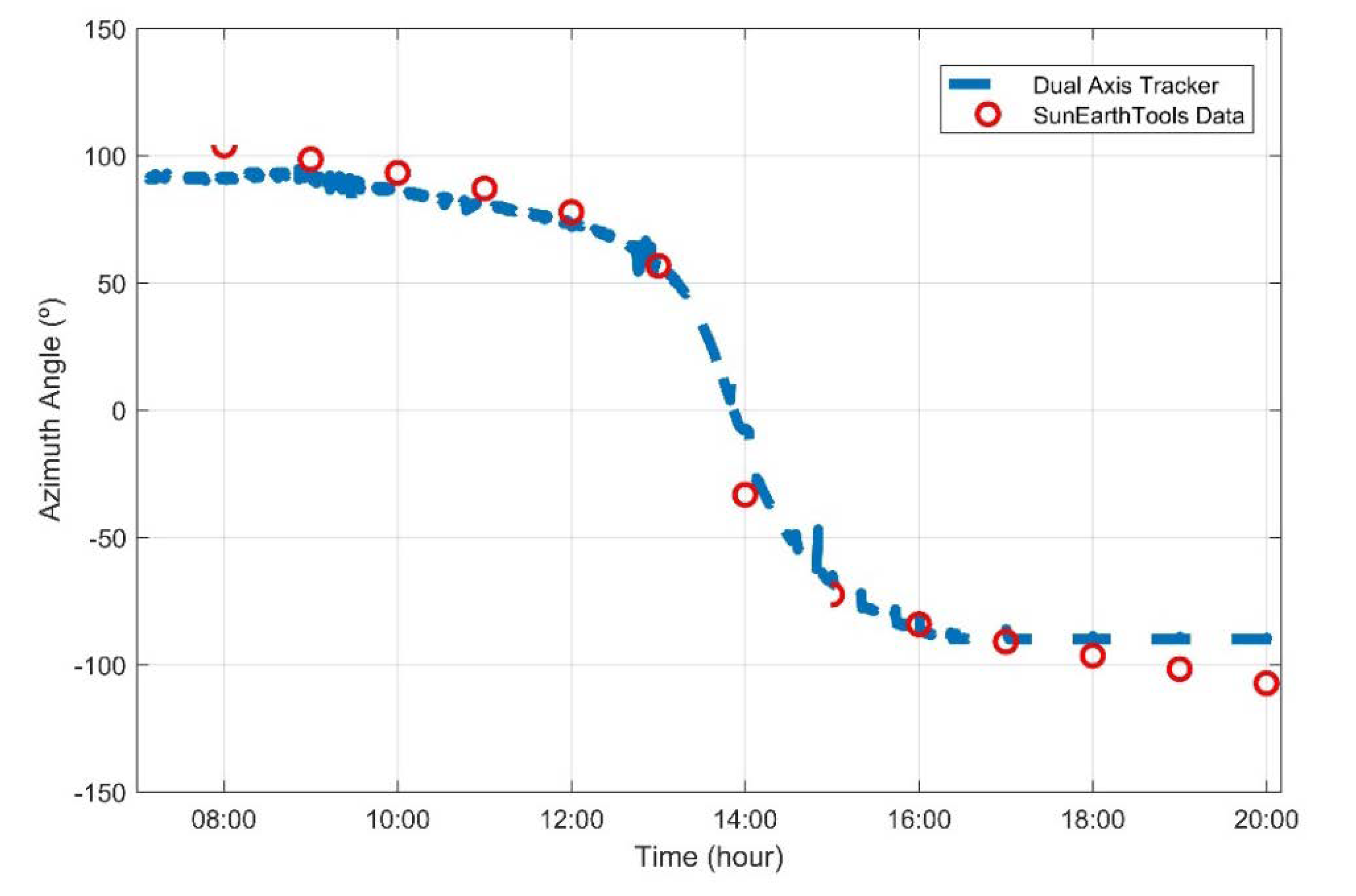 Processes 08 01309 g017