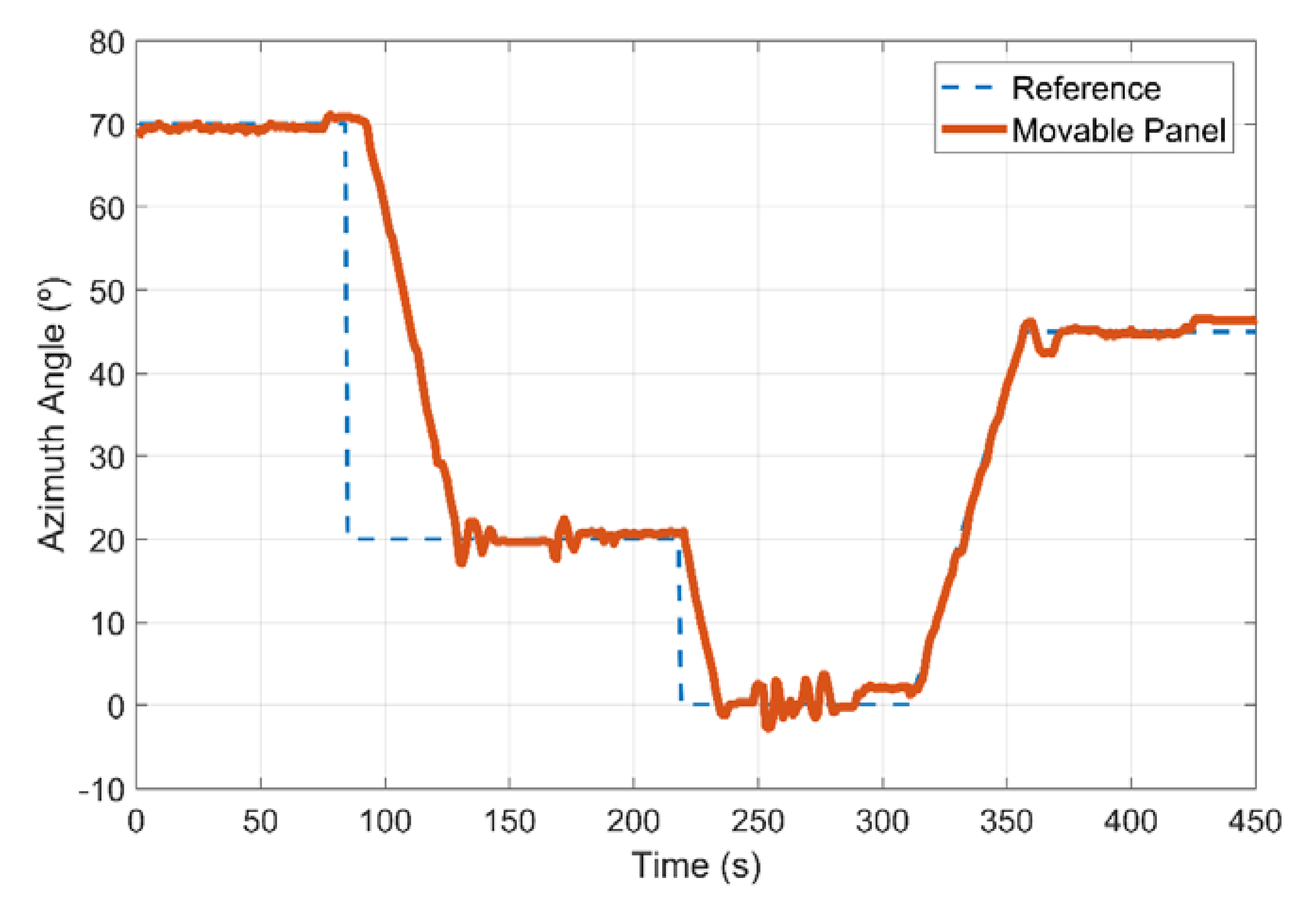 Processes 08 01309 g018