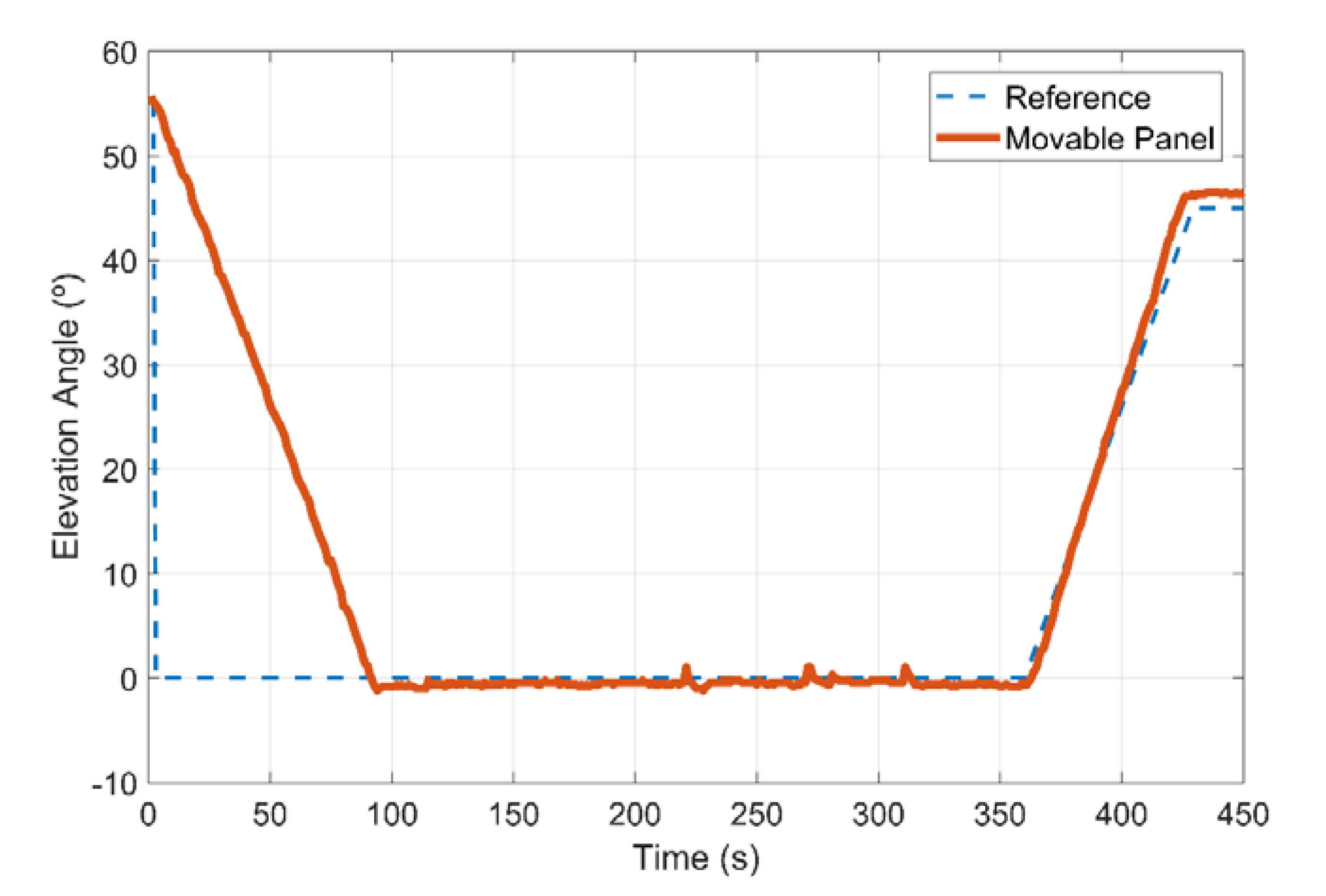 Processes 08 01309 g019