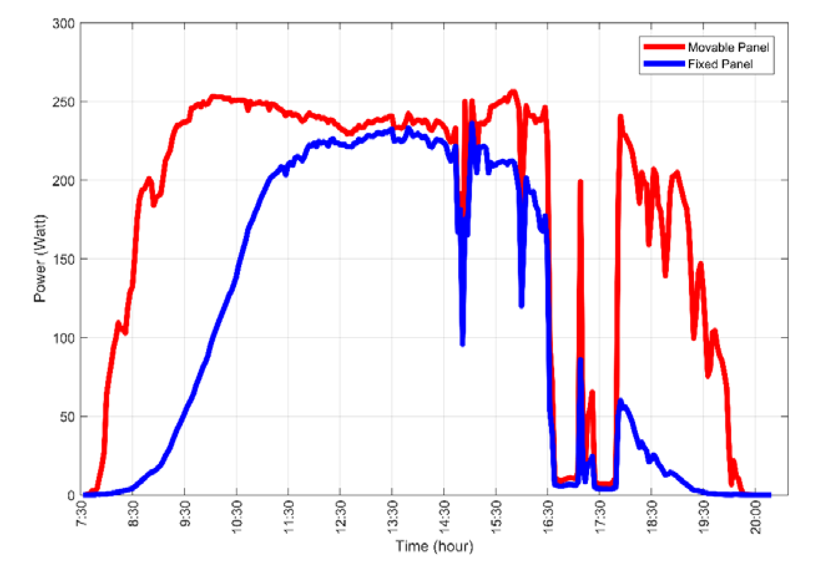 Processes 08 01309 g020
