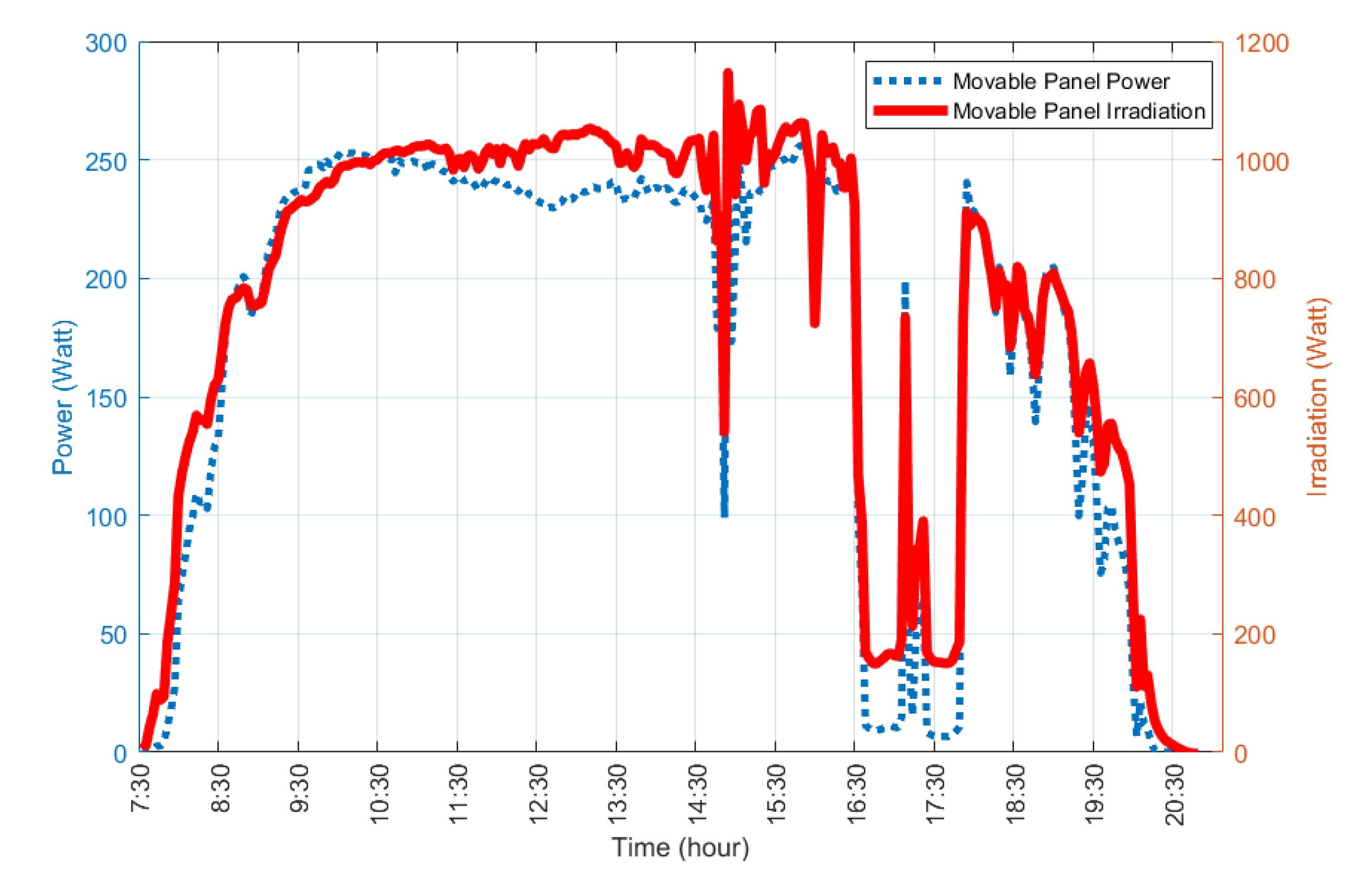 Processes 08 01309 g021