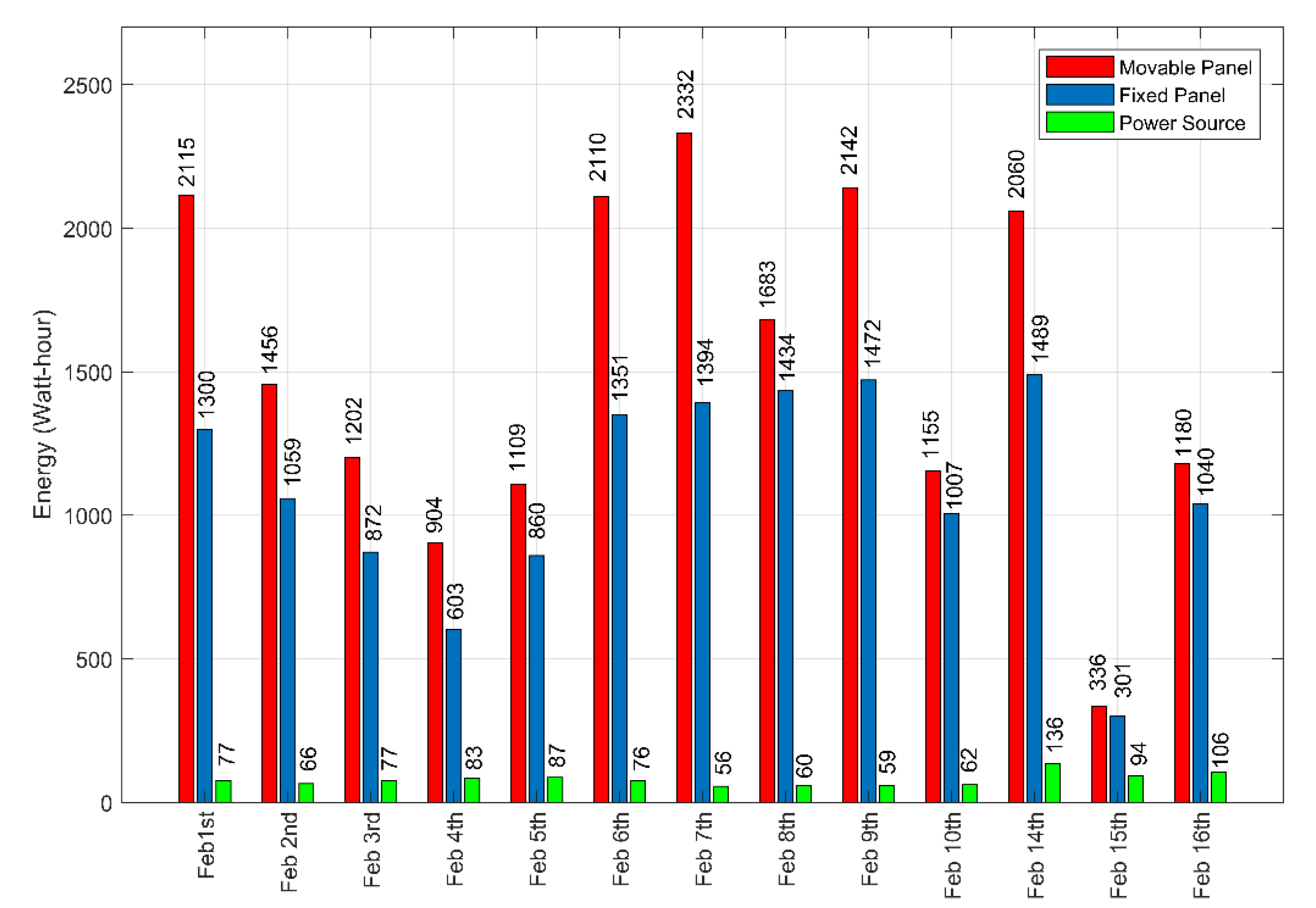 Processes 08 01309 g022