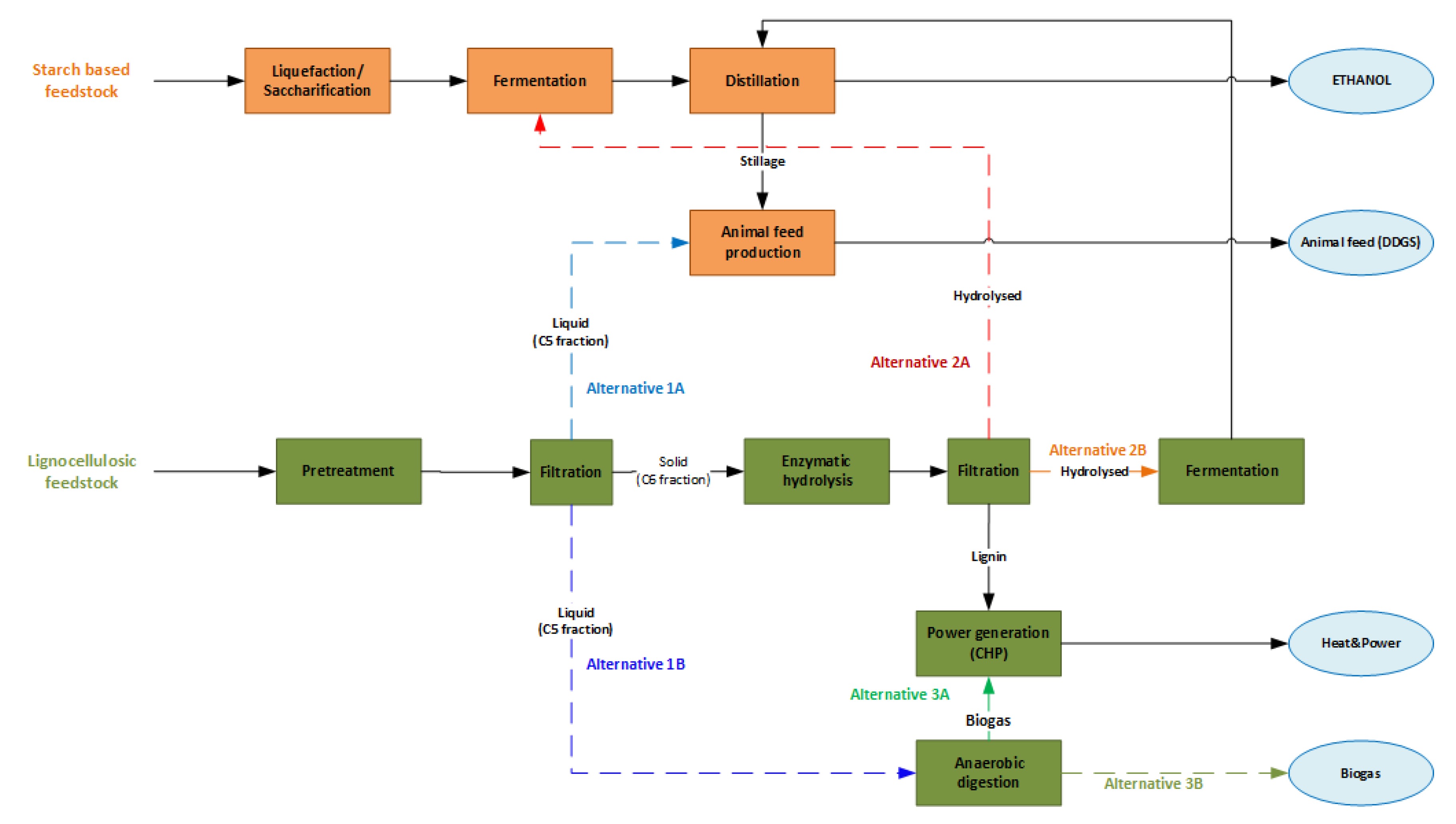 Processes 08 01310 g005 Processes 08 01310 g005
