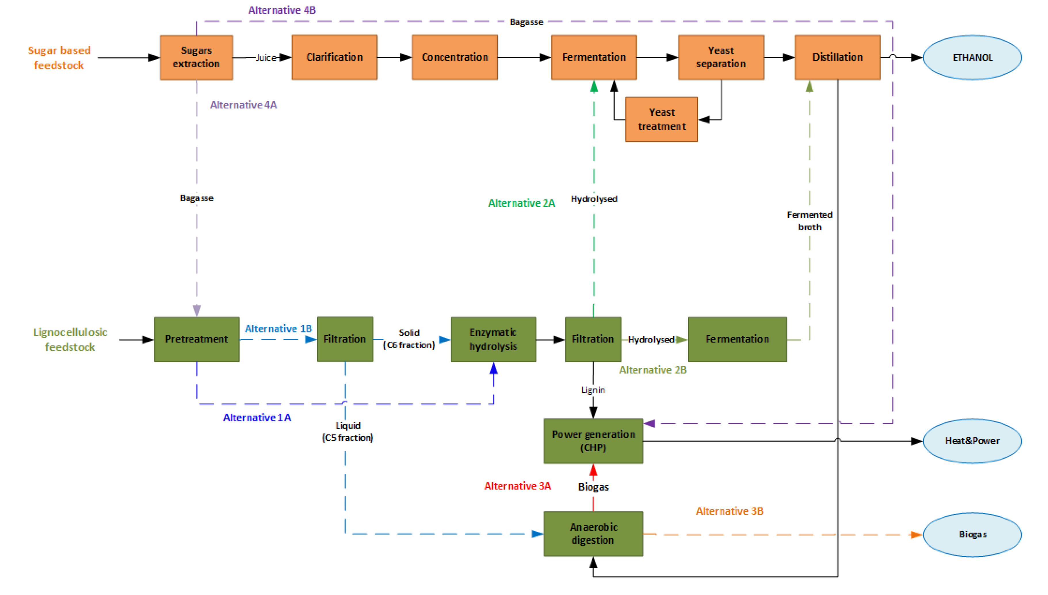 Processes 08 01310 g006 Processes 08 01310 g006