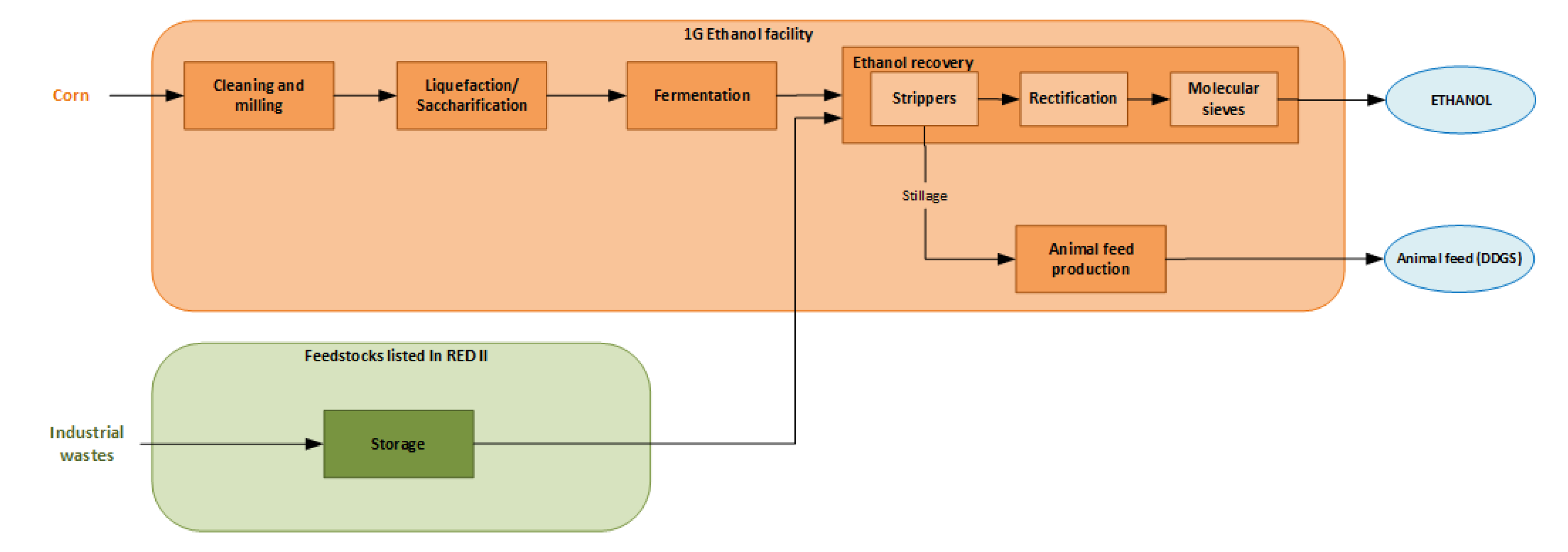 Processes 08 01310 g007 Processes 08 01310 g007