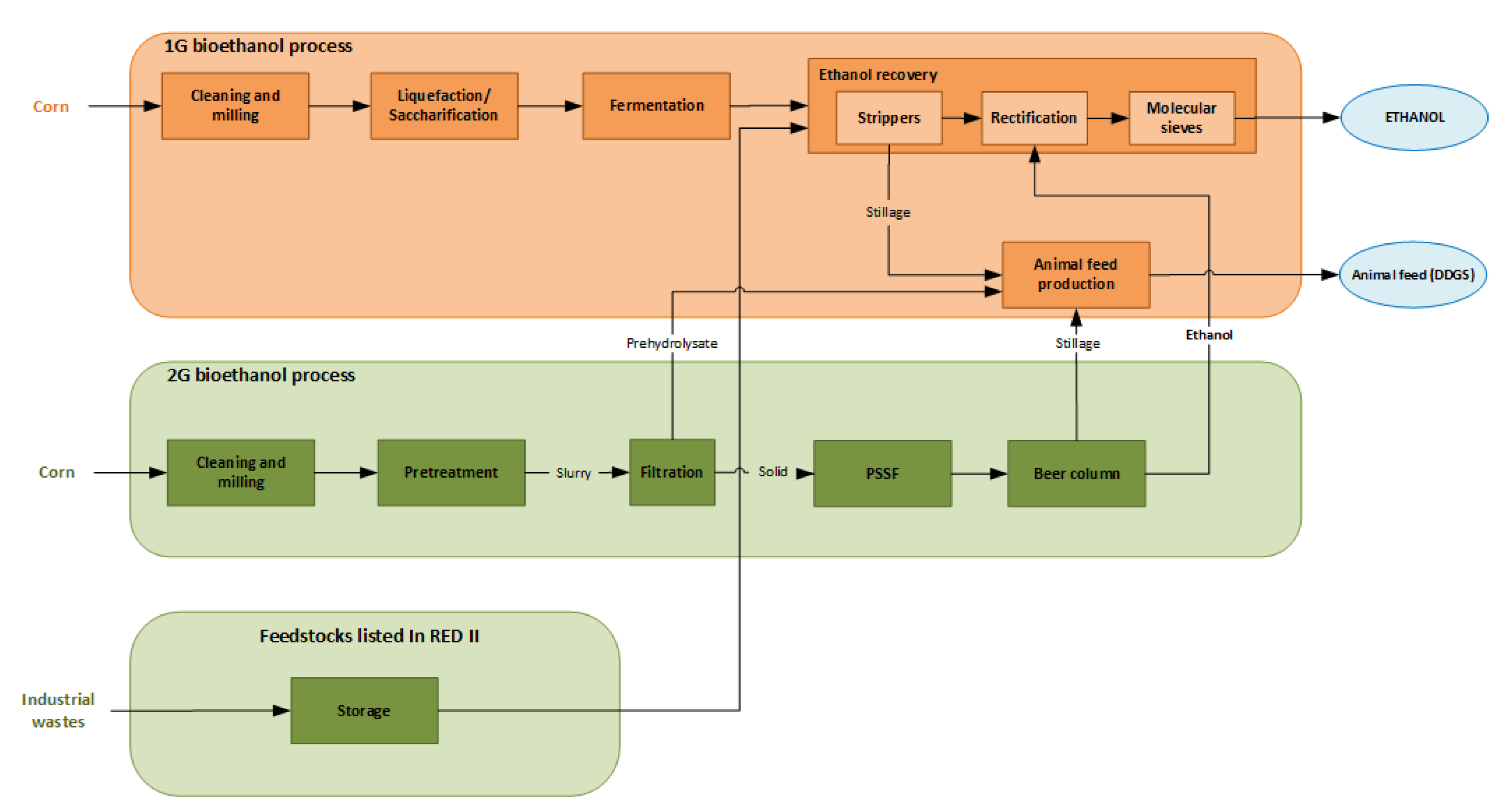 Processes 08 01310 g008 Processes 08 01310 g008