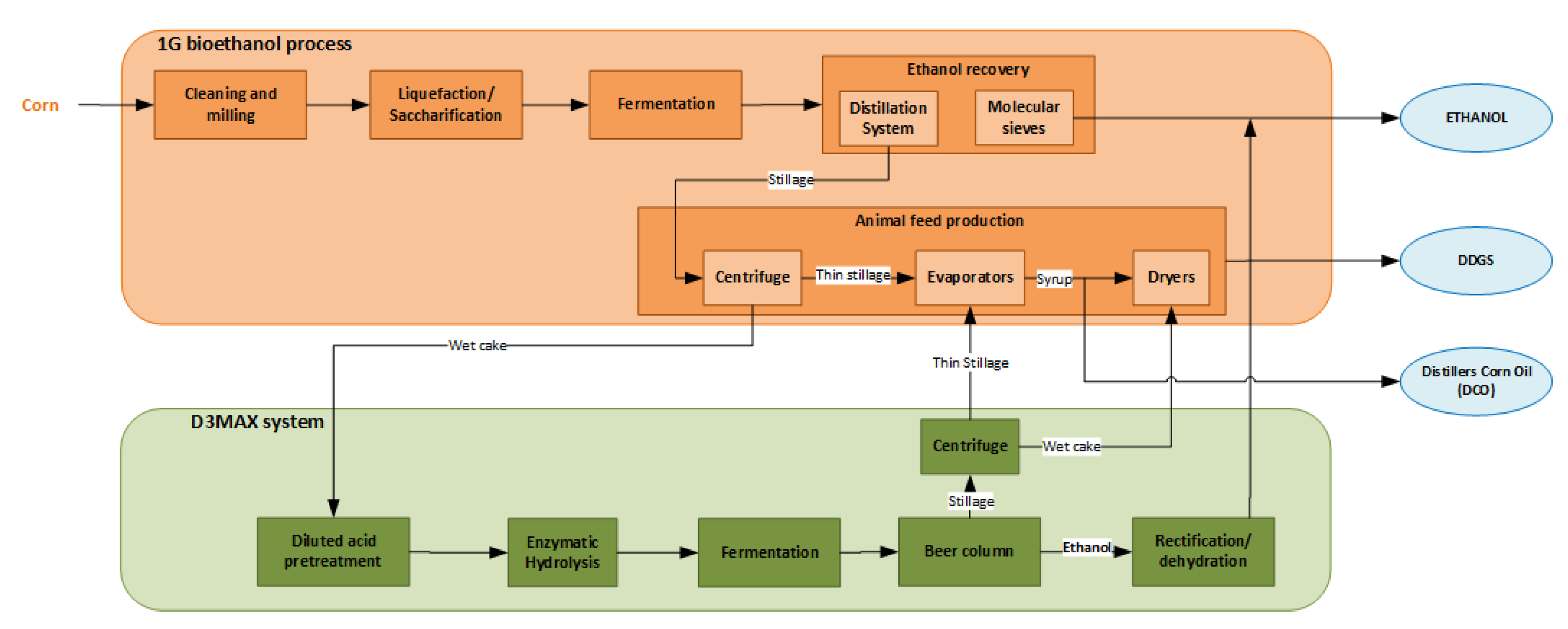 Processes 08 01310 g009 Processes 08 01310 g009