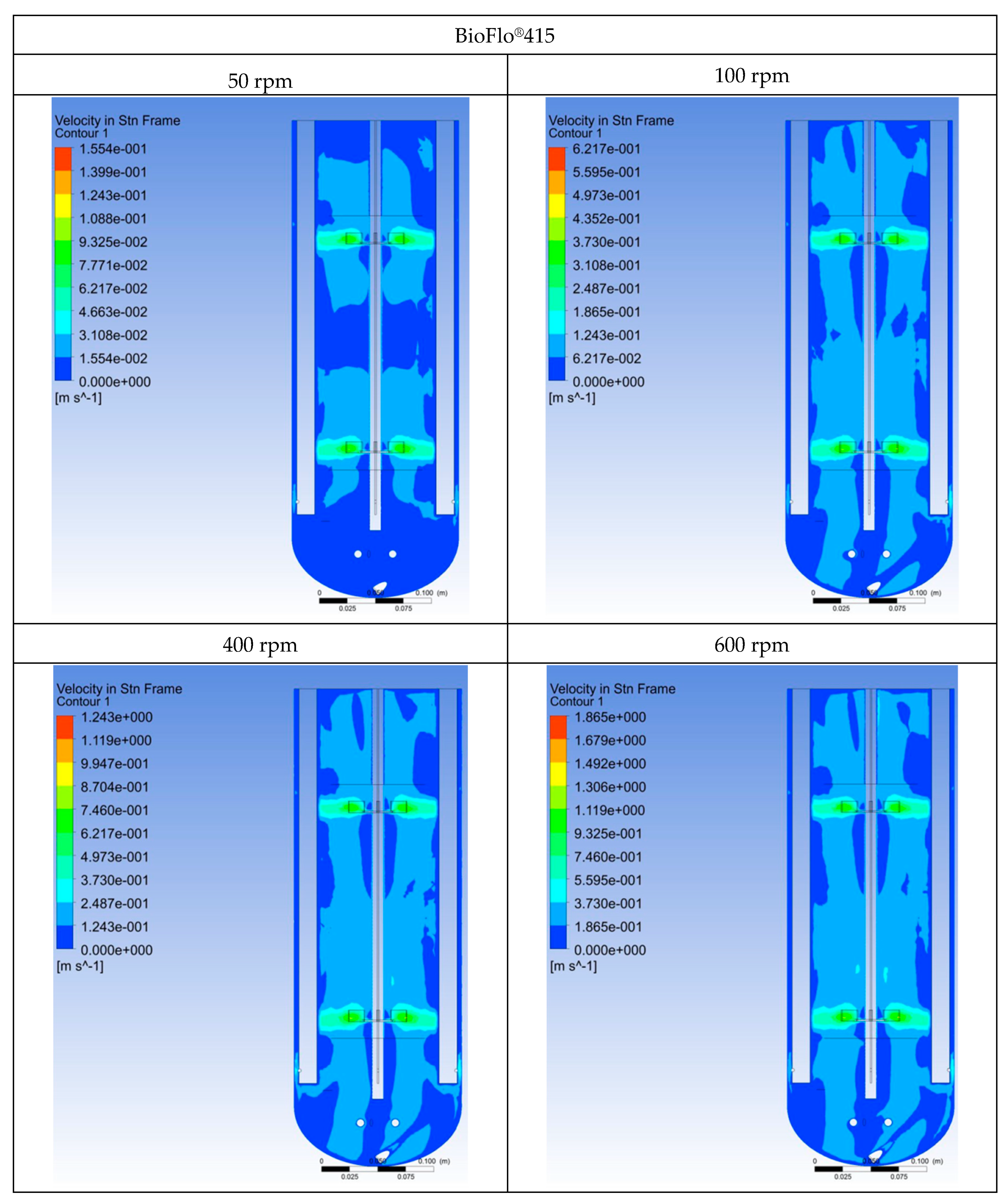 Processes 08 01311 g003b
