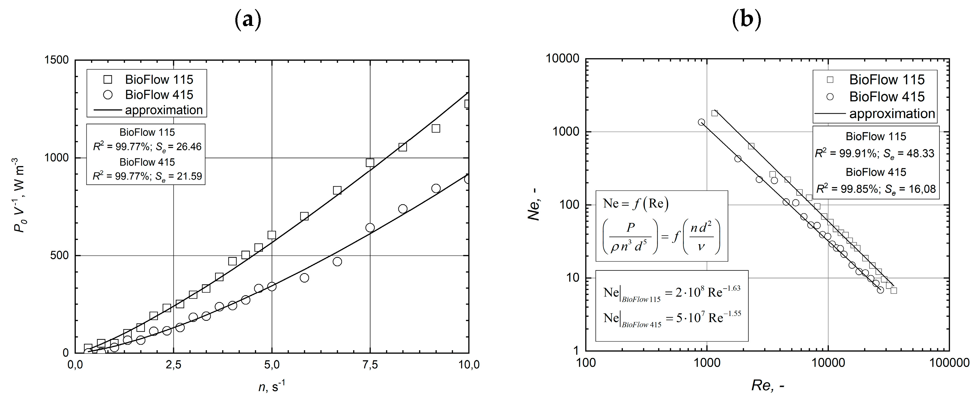 Processes 08 01311 g004