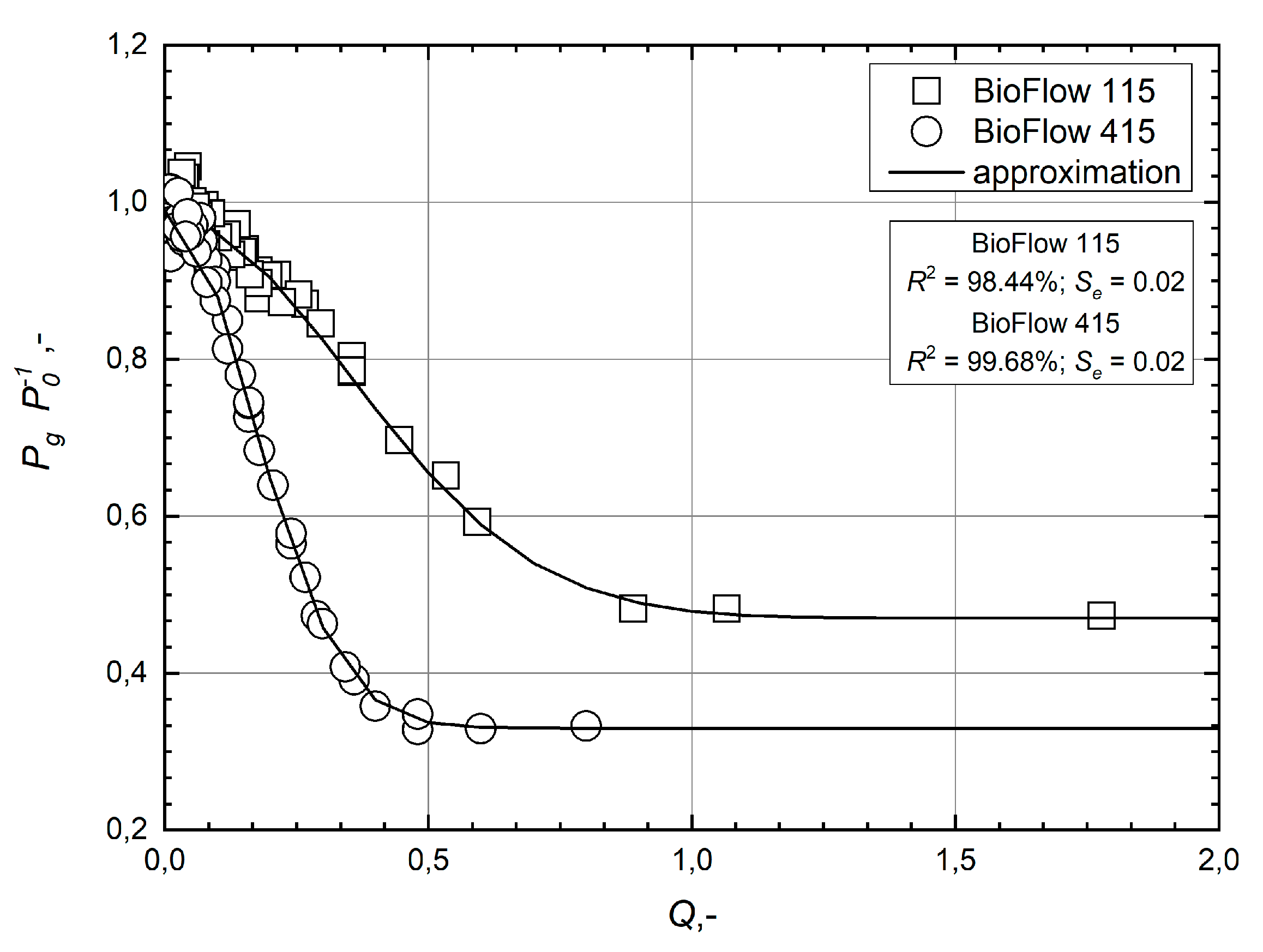 Processes 08 01311 g005