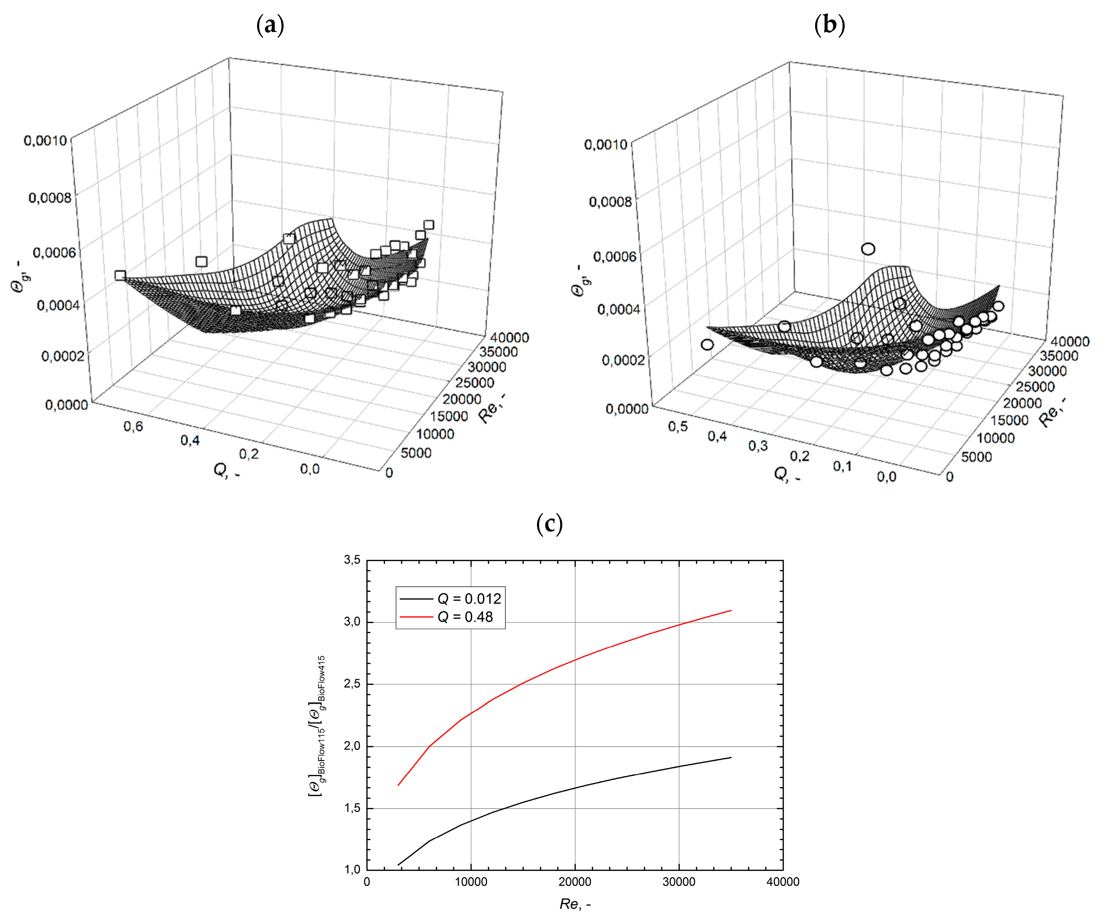 Processes 08 01311 g008