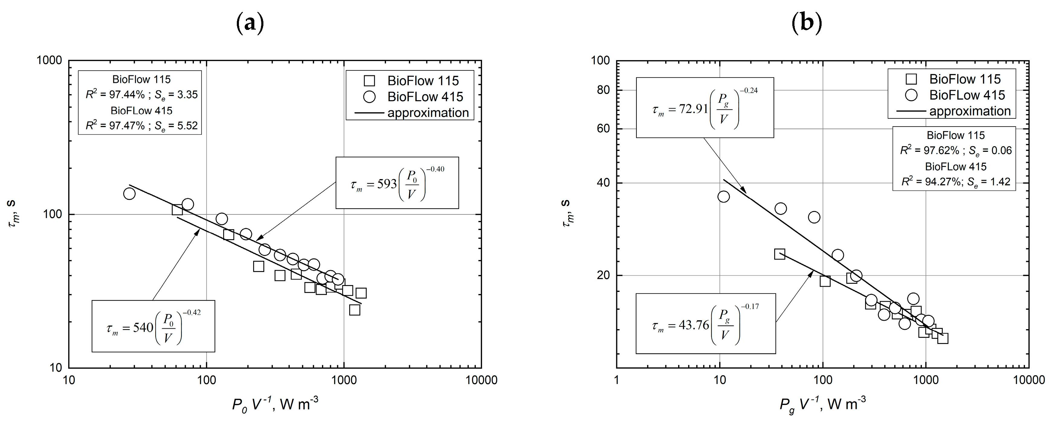 Processes 08 01311 g009