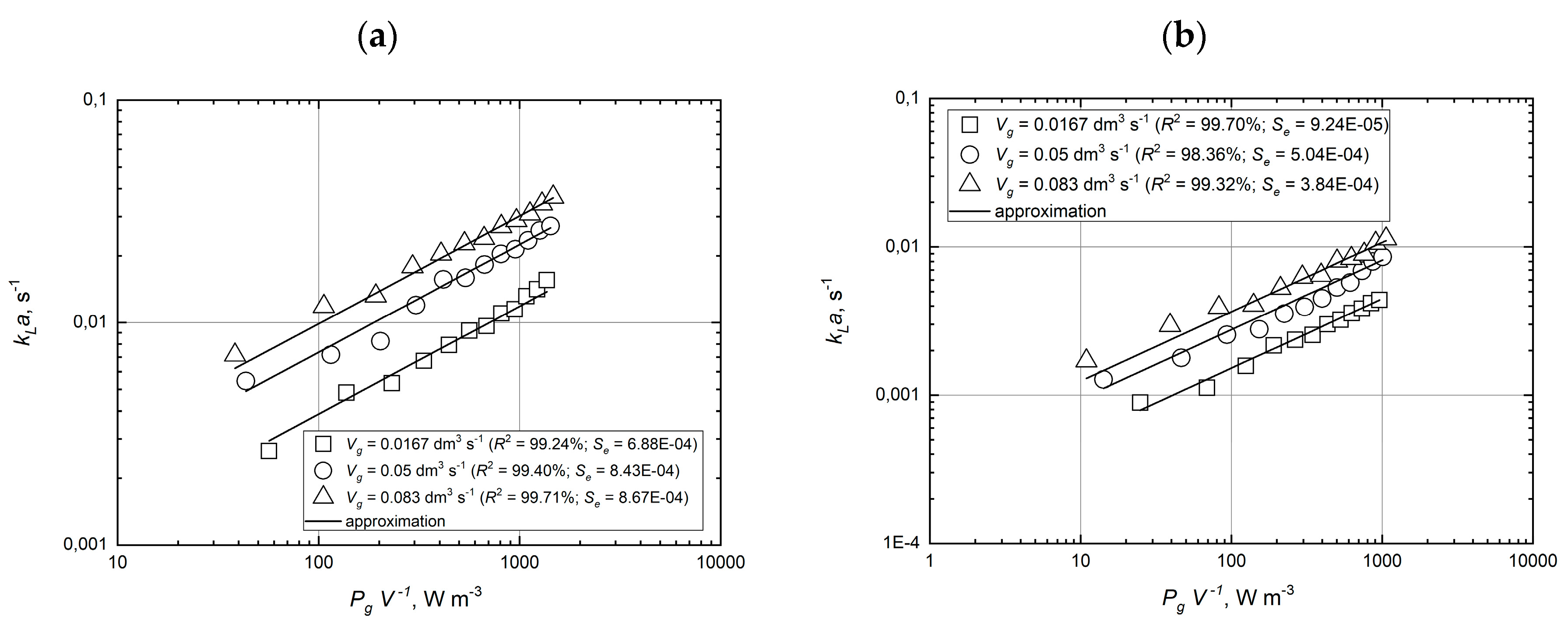 Processes 08 01311 g012