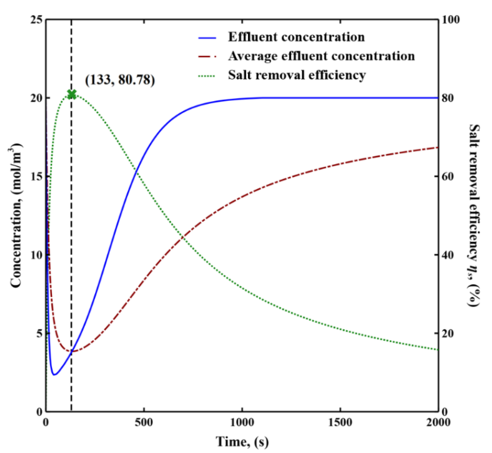Processes 08 01312 g007