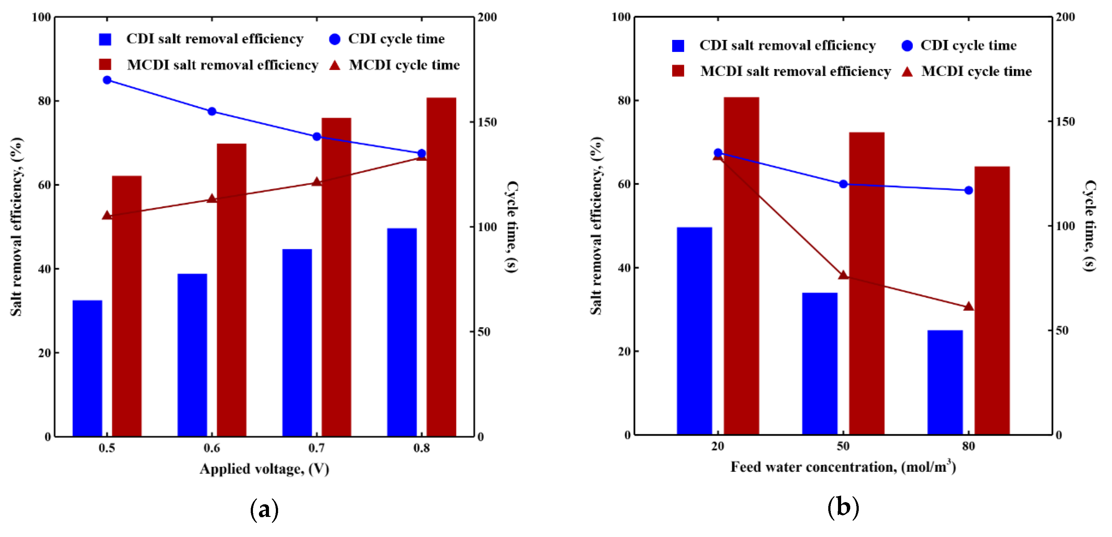 Processes 08 01312 g008a