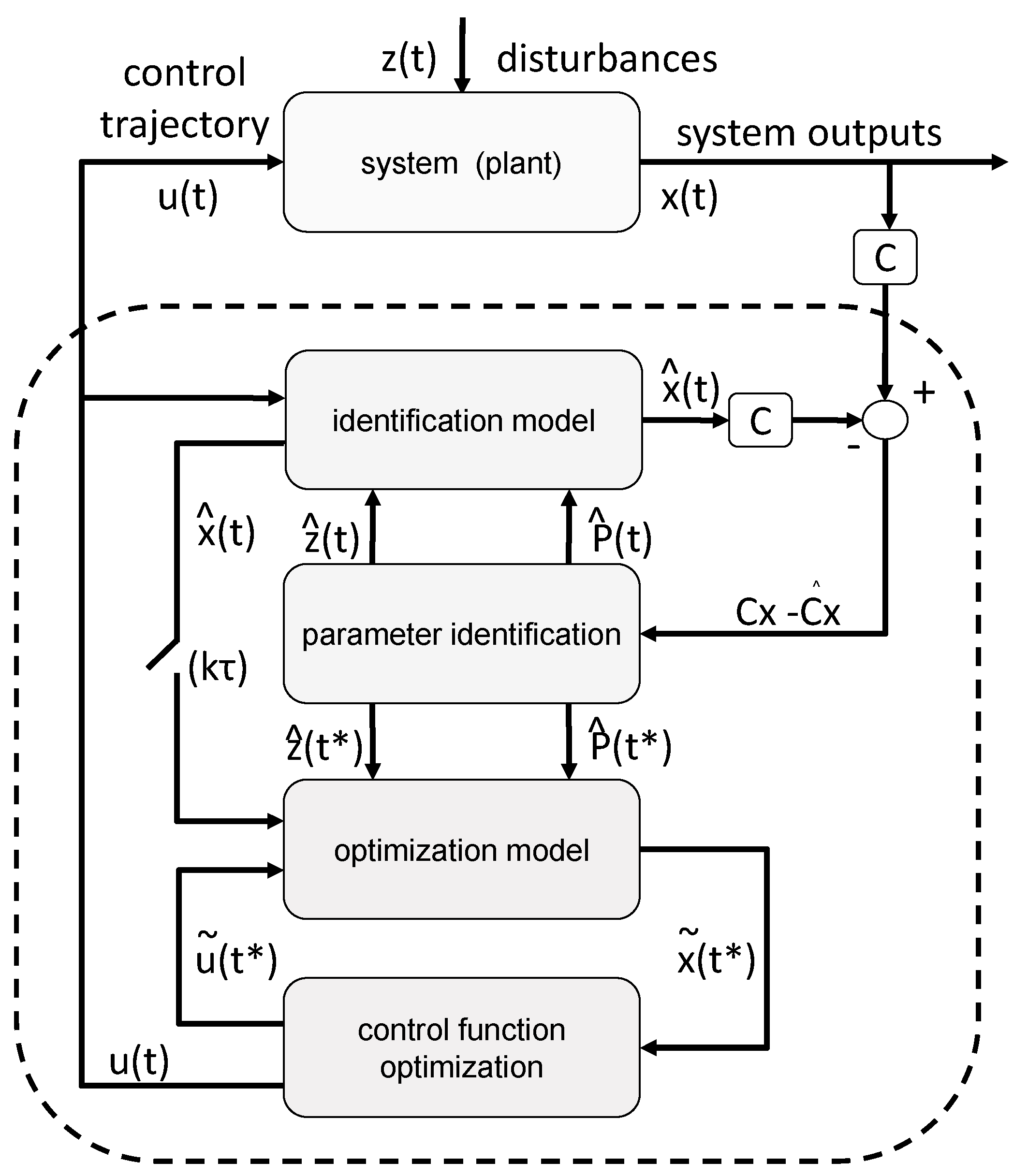 Processes 08 01313 g001