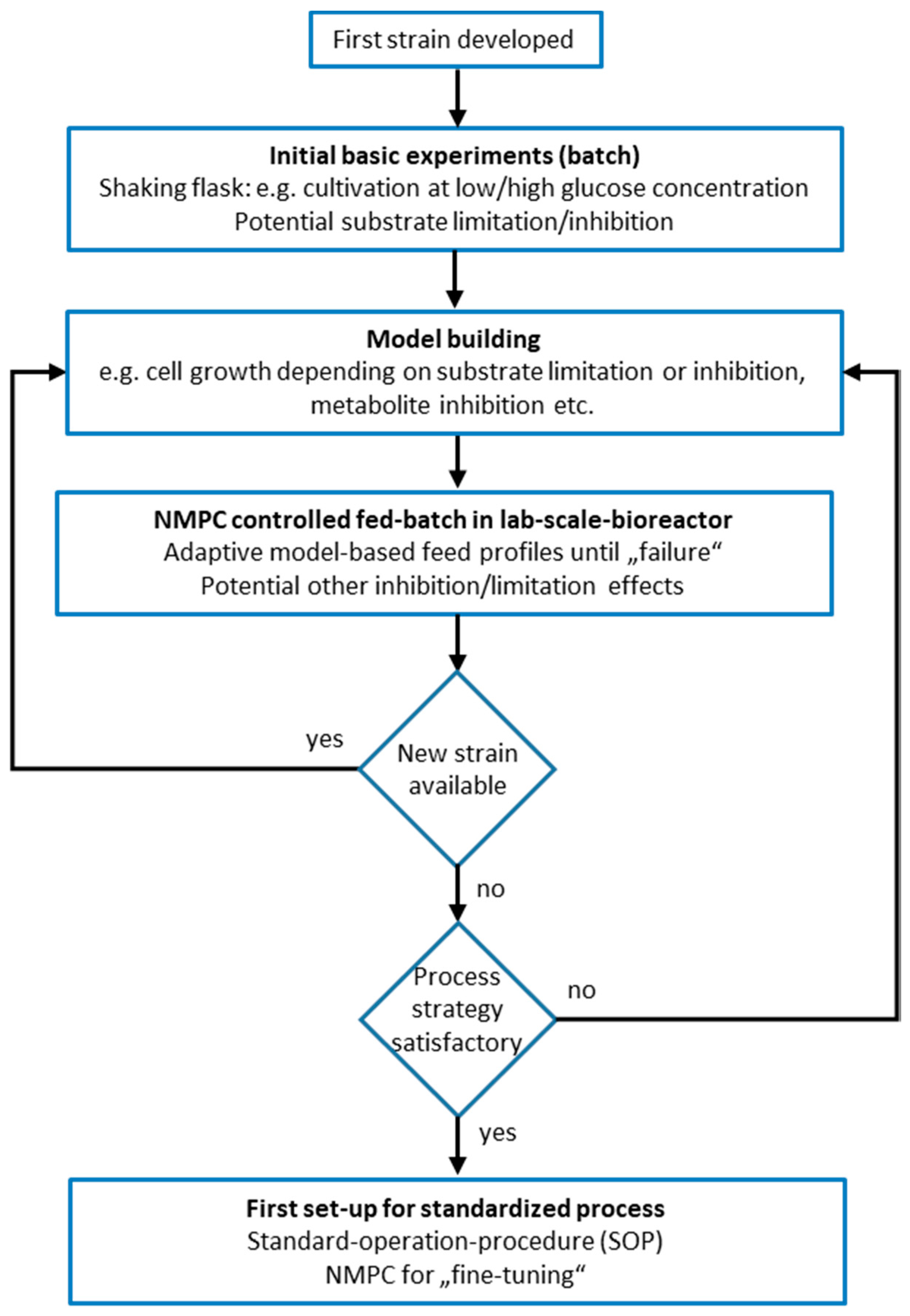 Processes 08 01313 g002