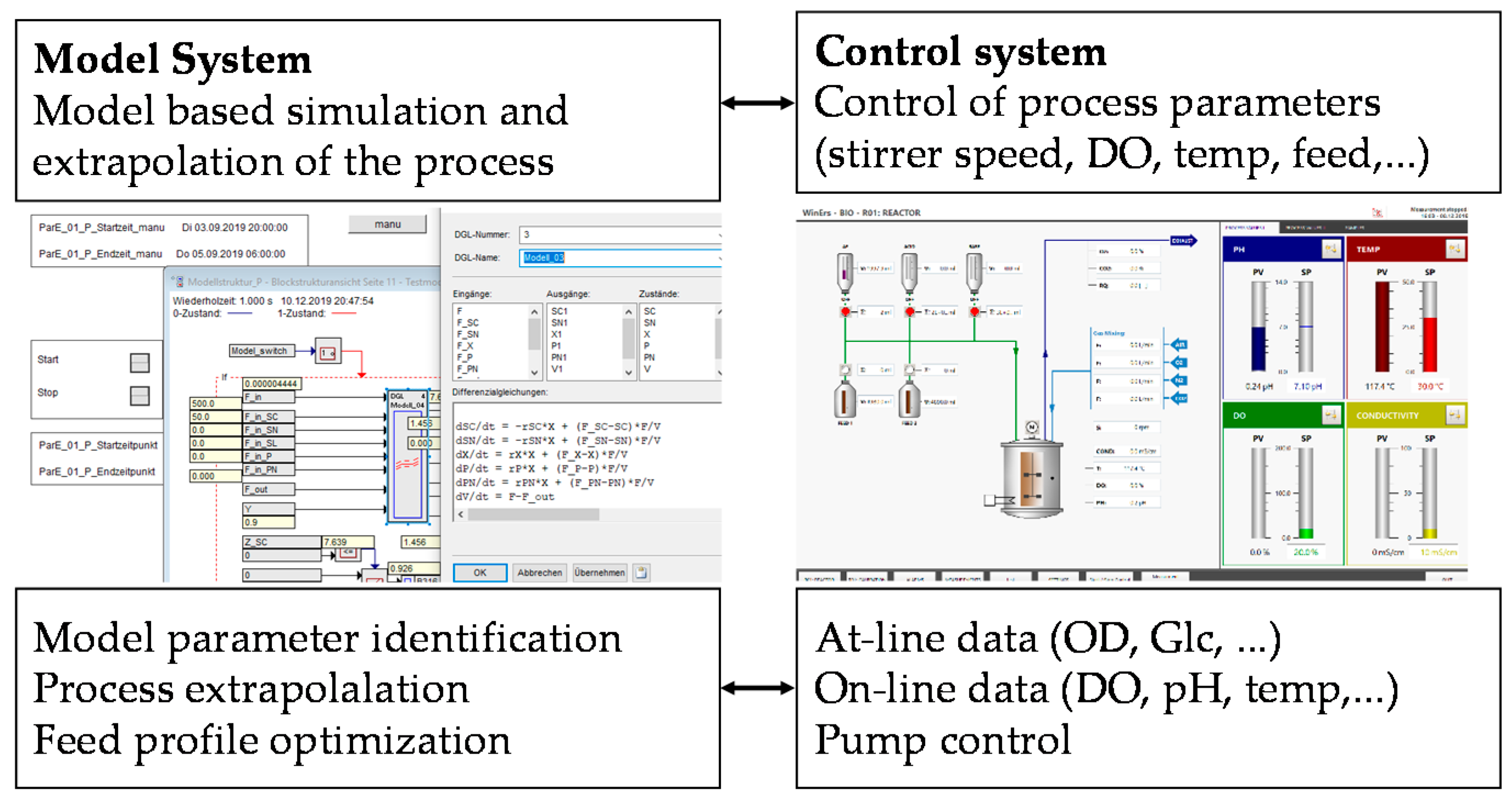 Processes 08 01313 g003