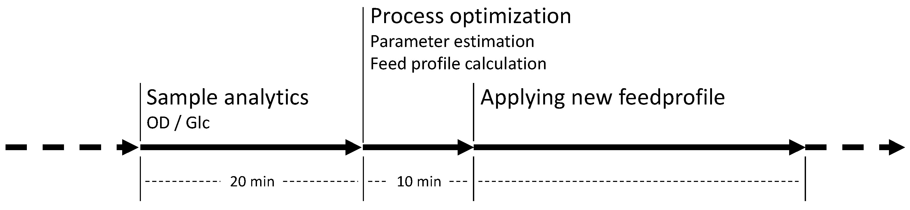 Processes 08 01313 g004