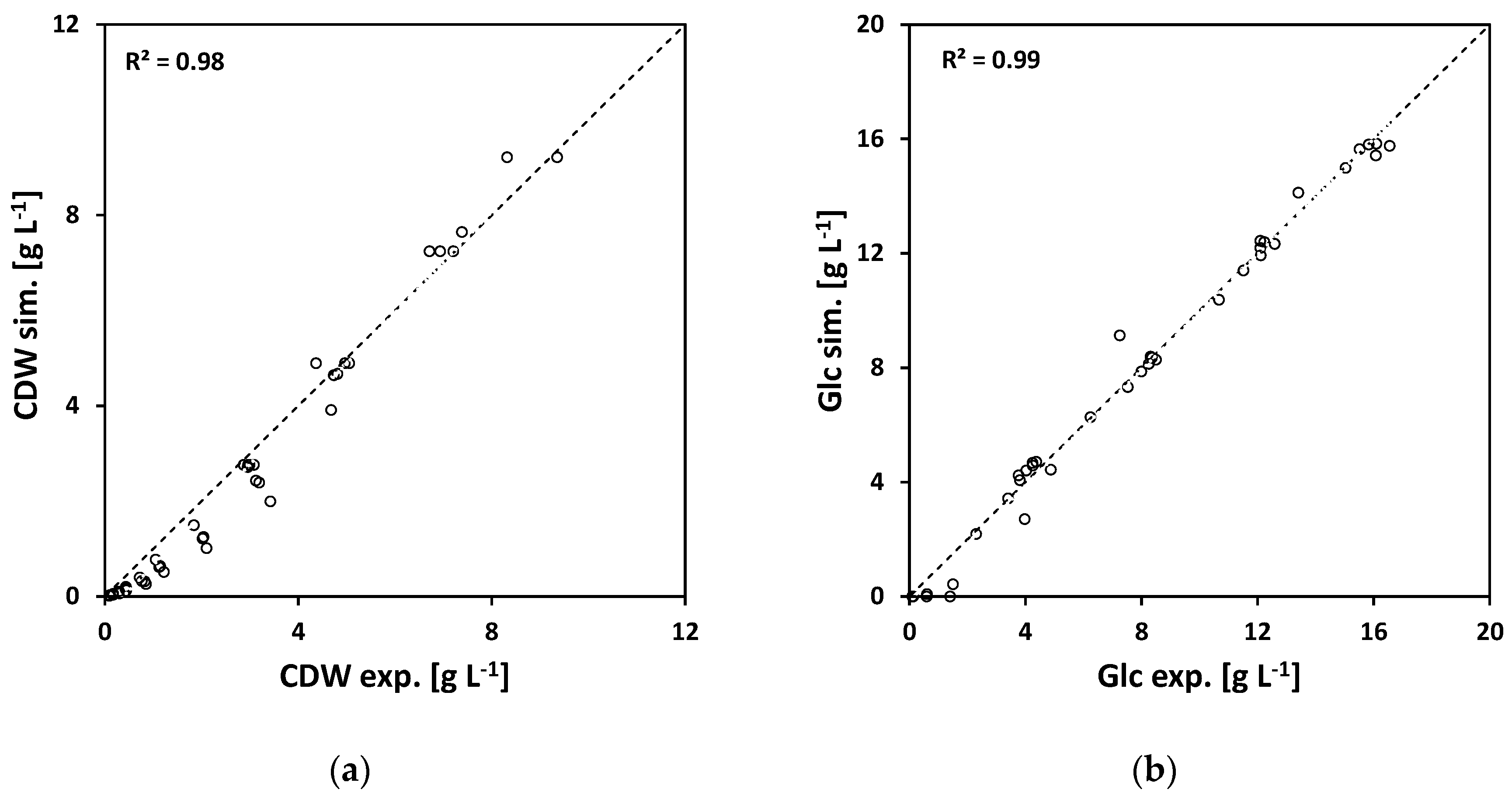 Processes 08 01313 g005