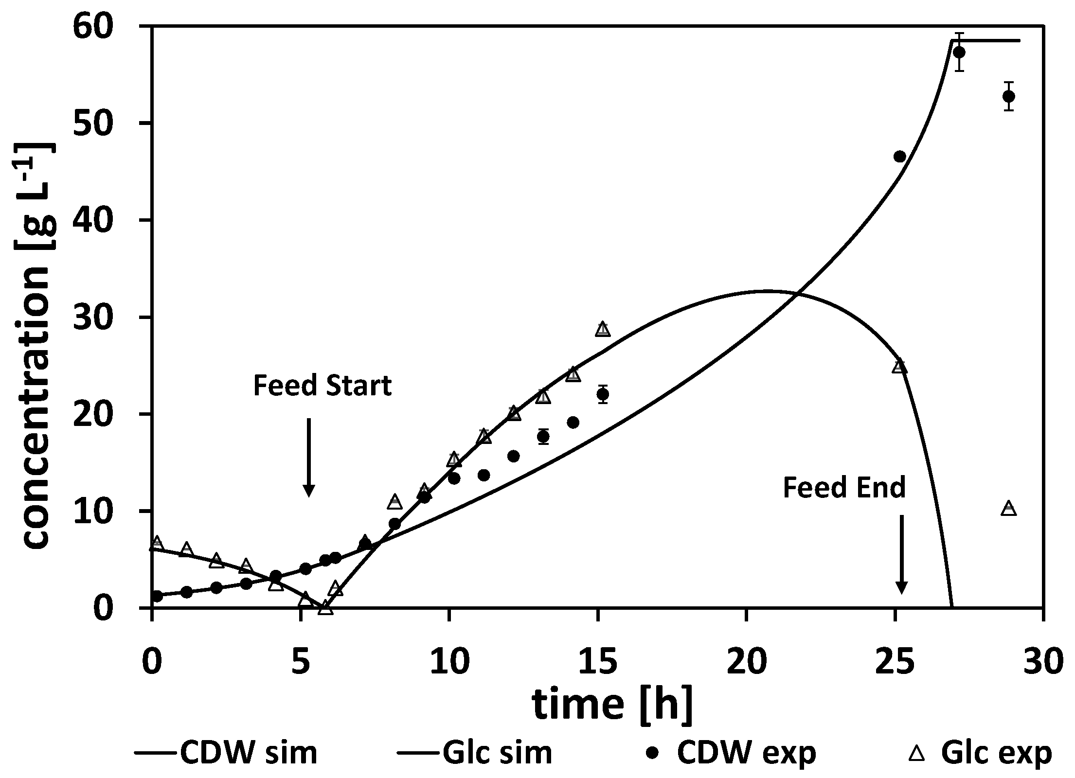 Processes 08 01313 g006