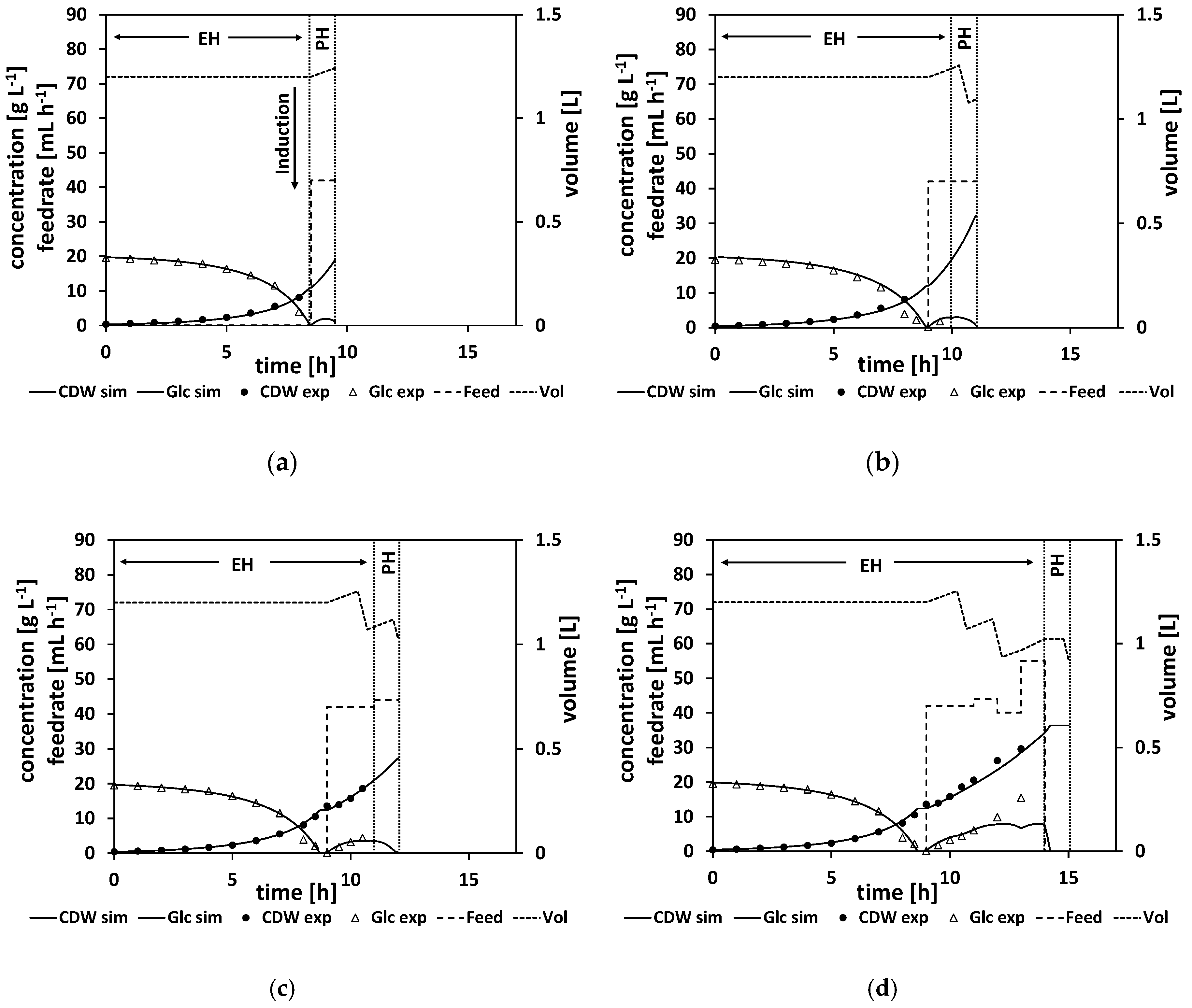 Processes 08 01313 g007a