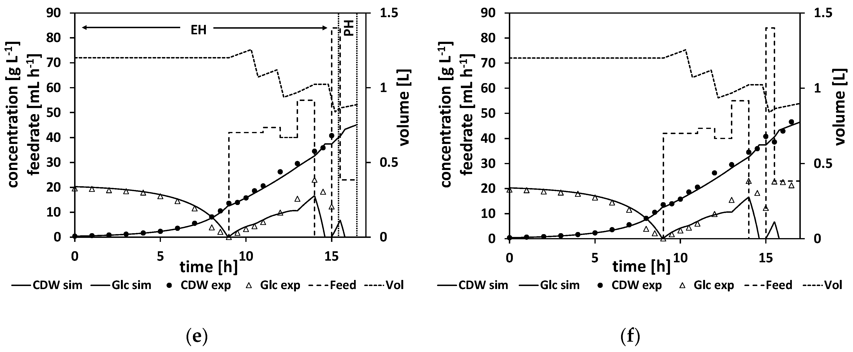 Processes 08 01313 g007b
