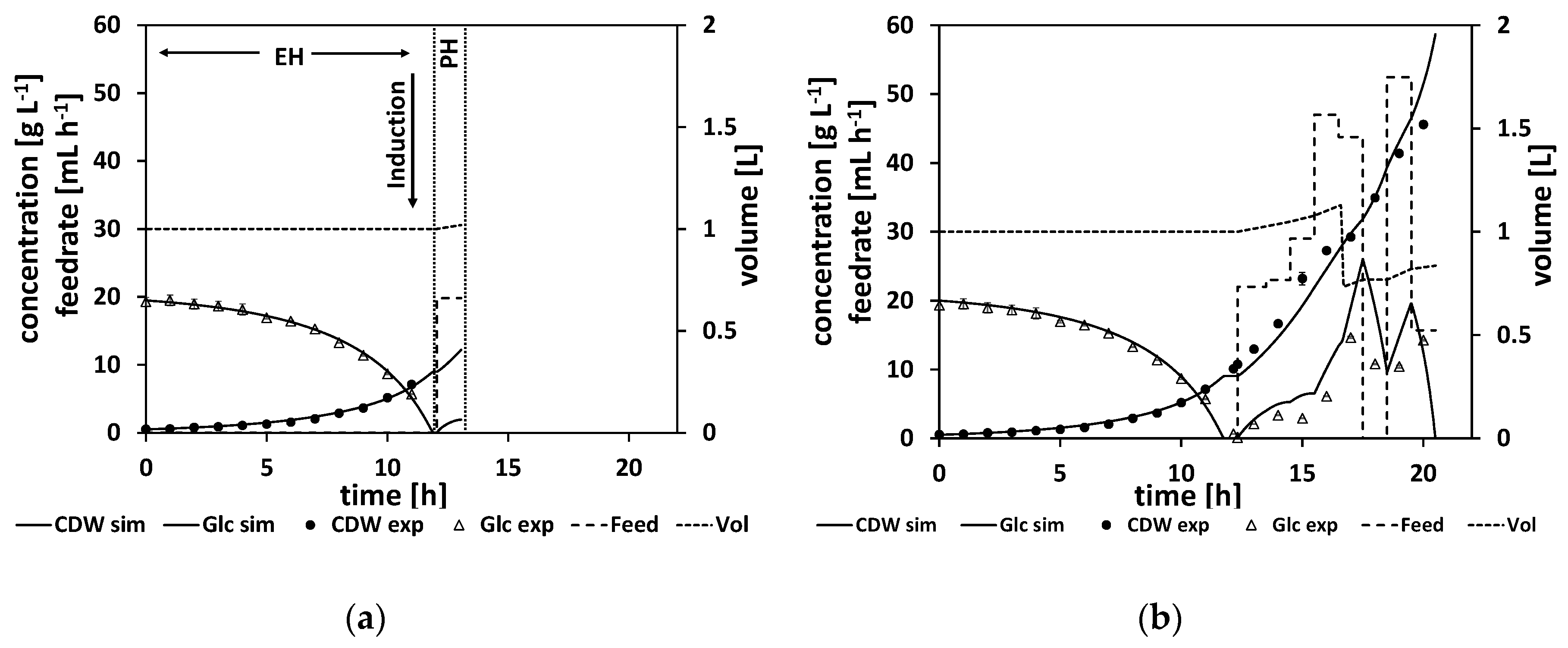 Processes 08 01313 g008