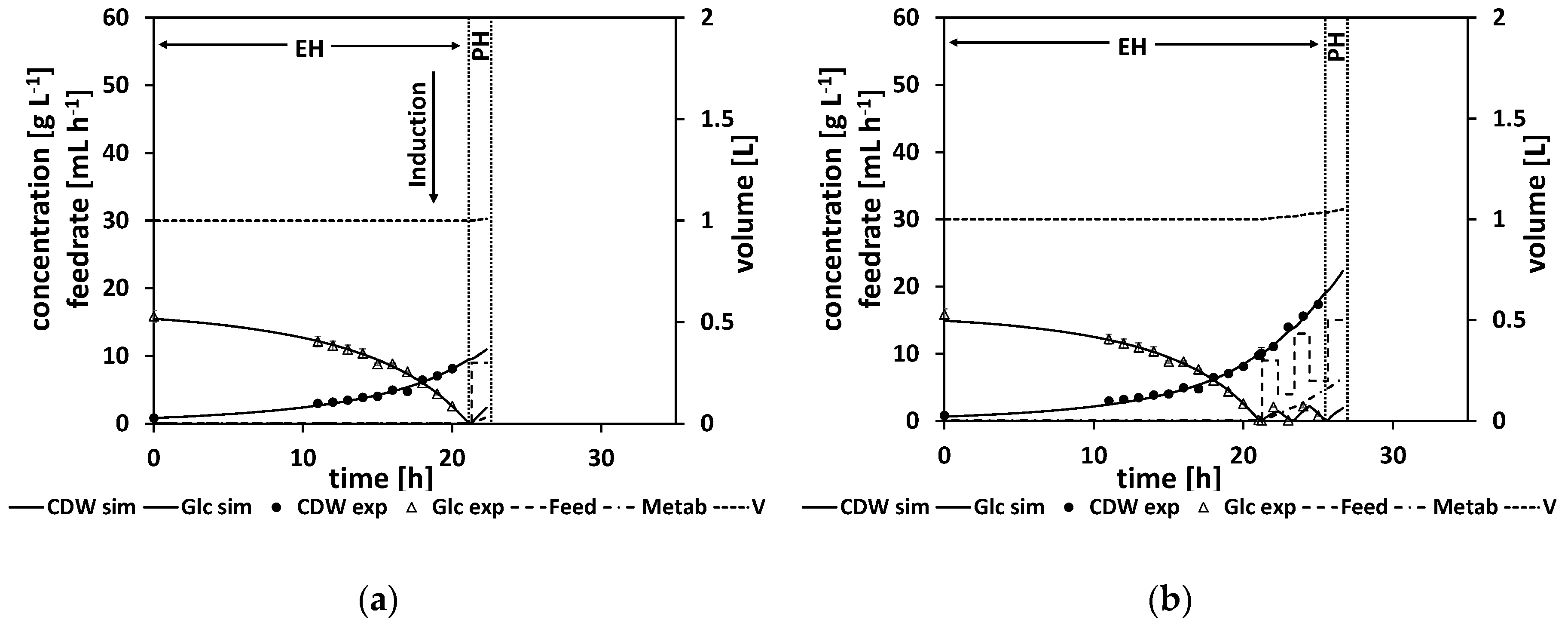 Processes 08 01313 g009a
