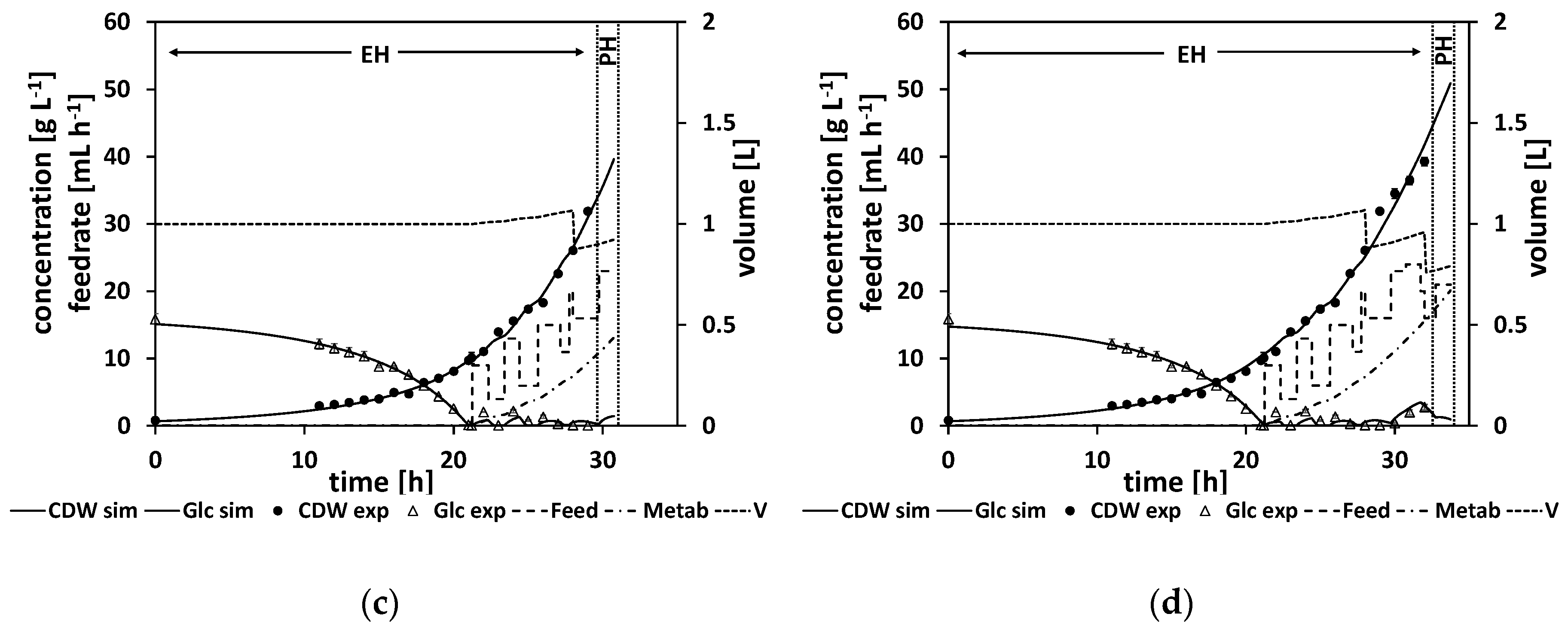 Processes 08 01313 g009b