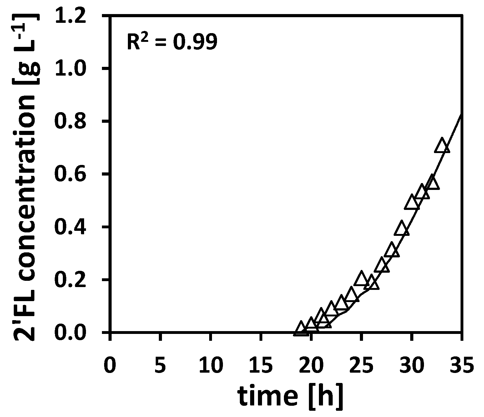 Processes 08 01313 g010