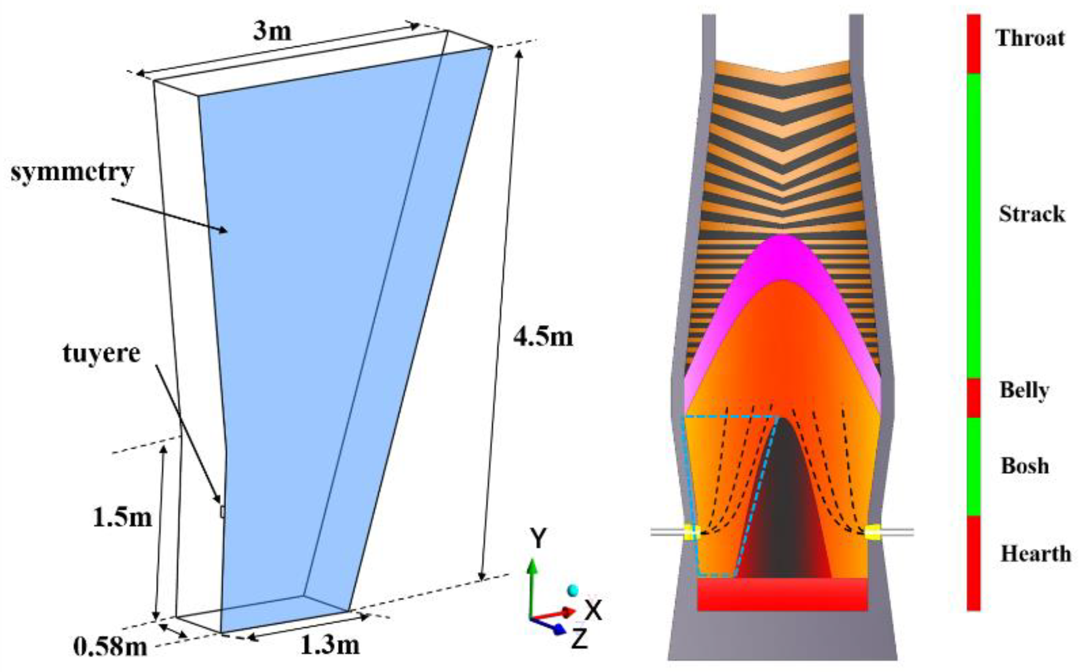 Processes 08 01315 g001