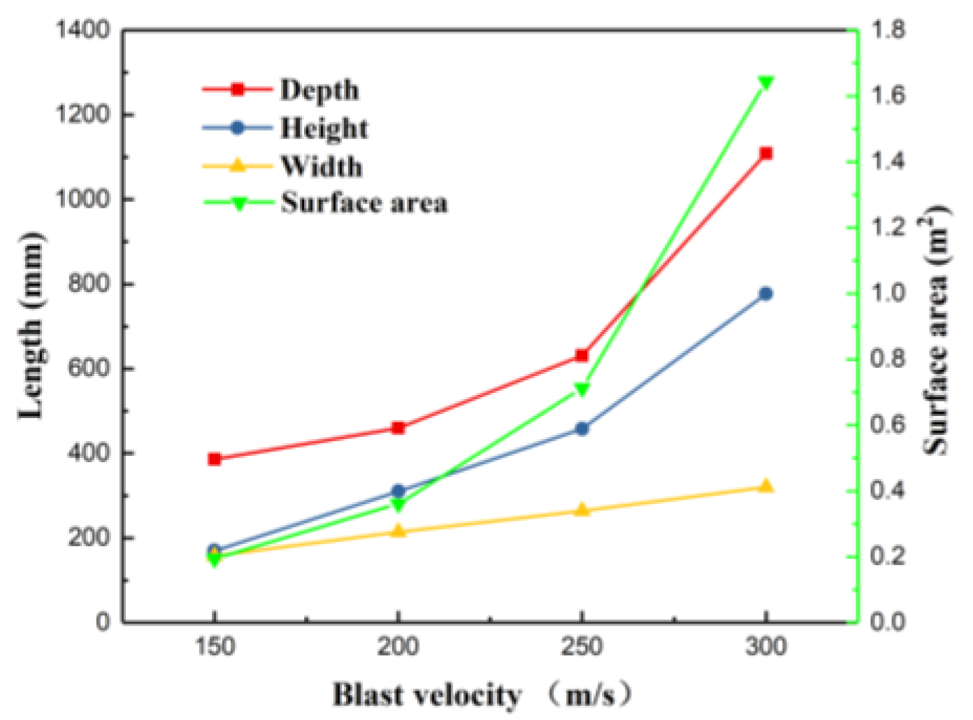 Processes 08 01315 g005