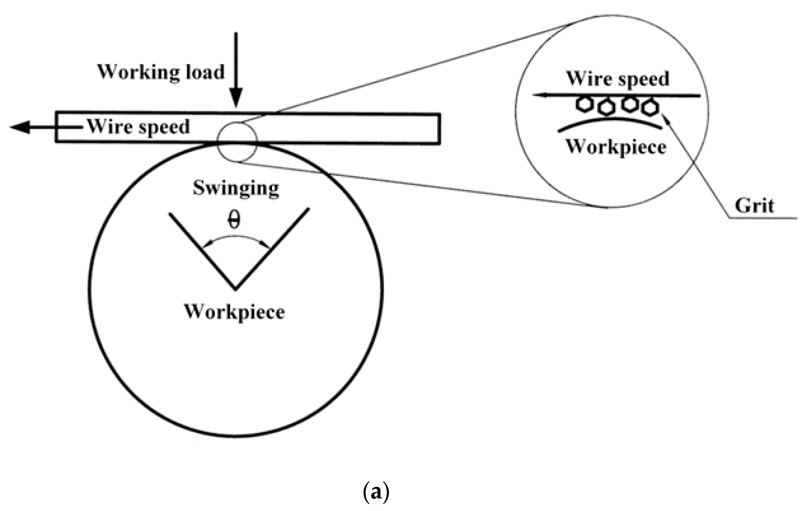 Processes 08 01319 g002a