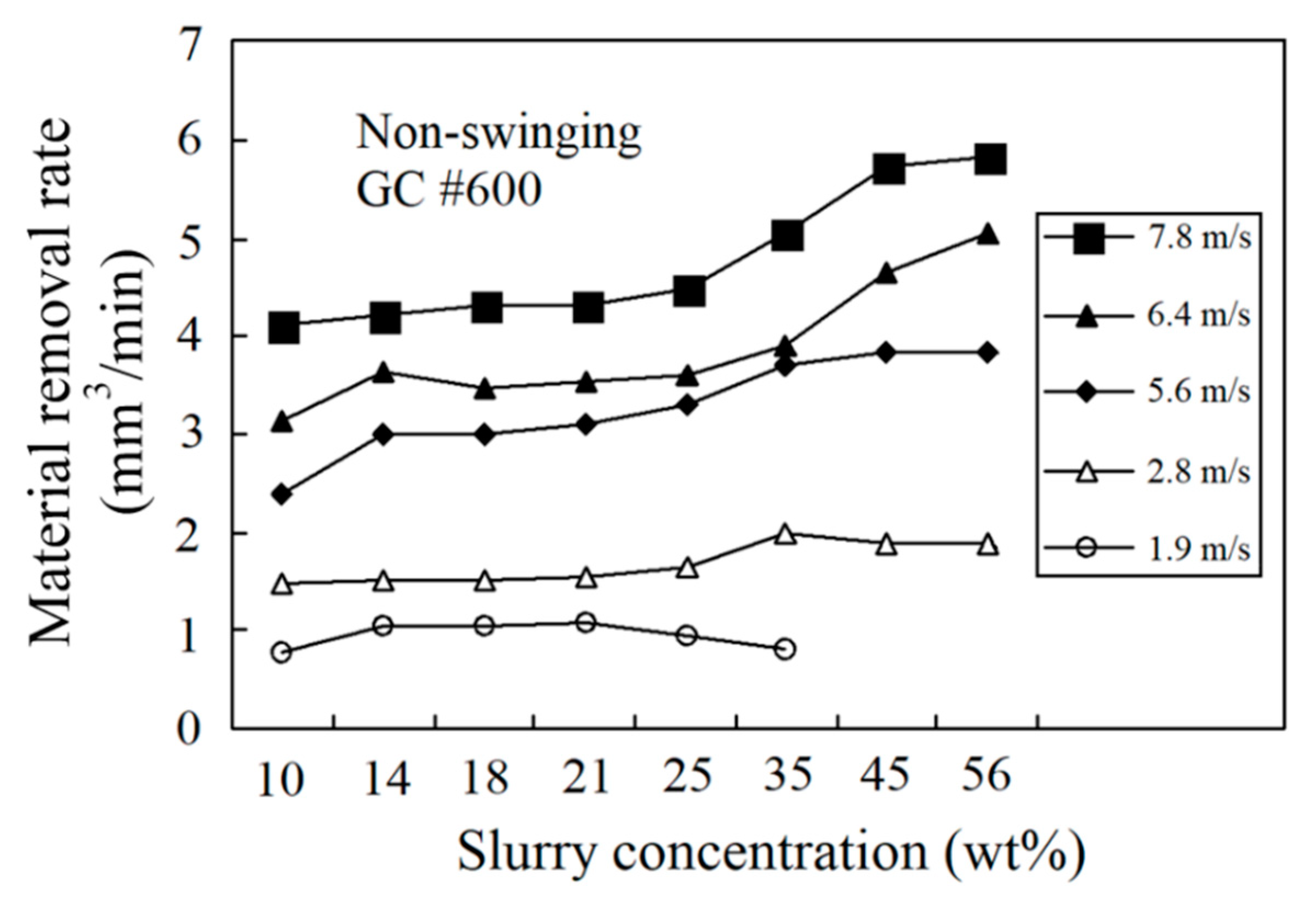 Processes 08 01319 g003
